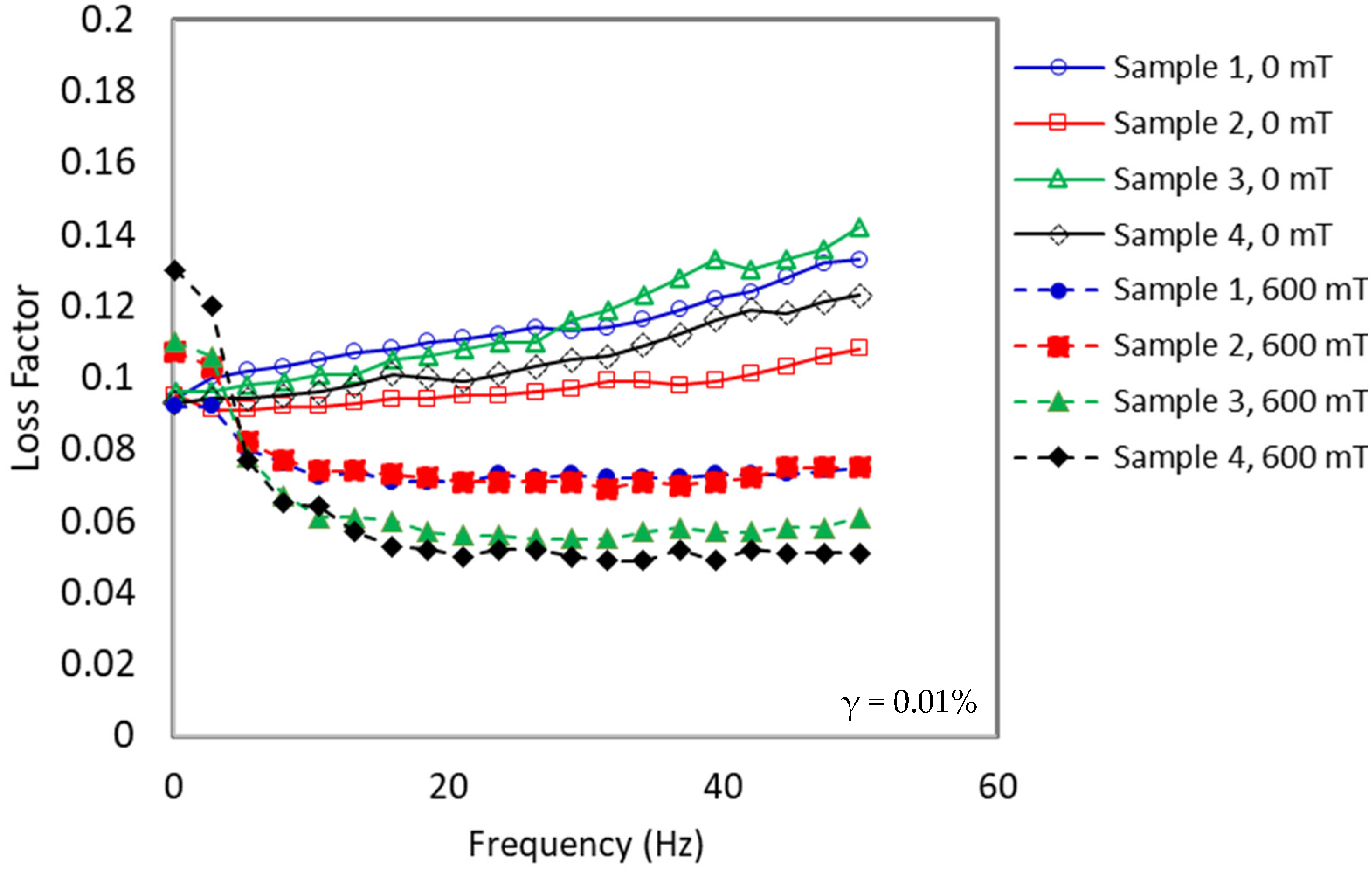 Materials 15 06396 g005