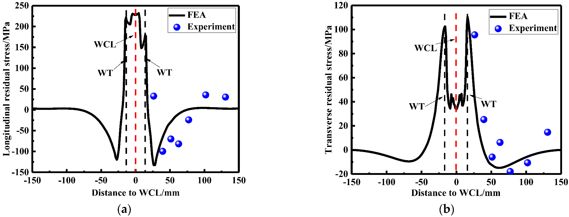 Materials 15 06399 g006