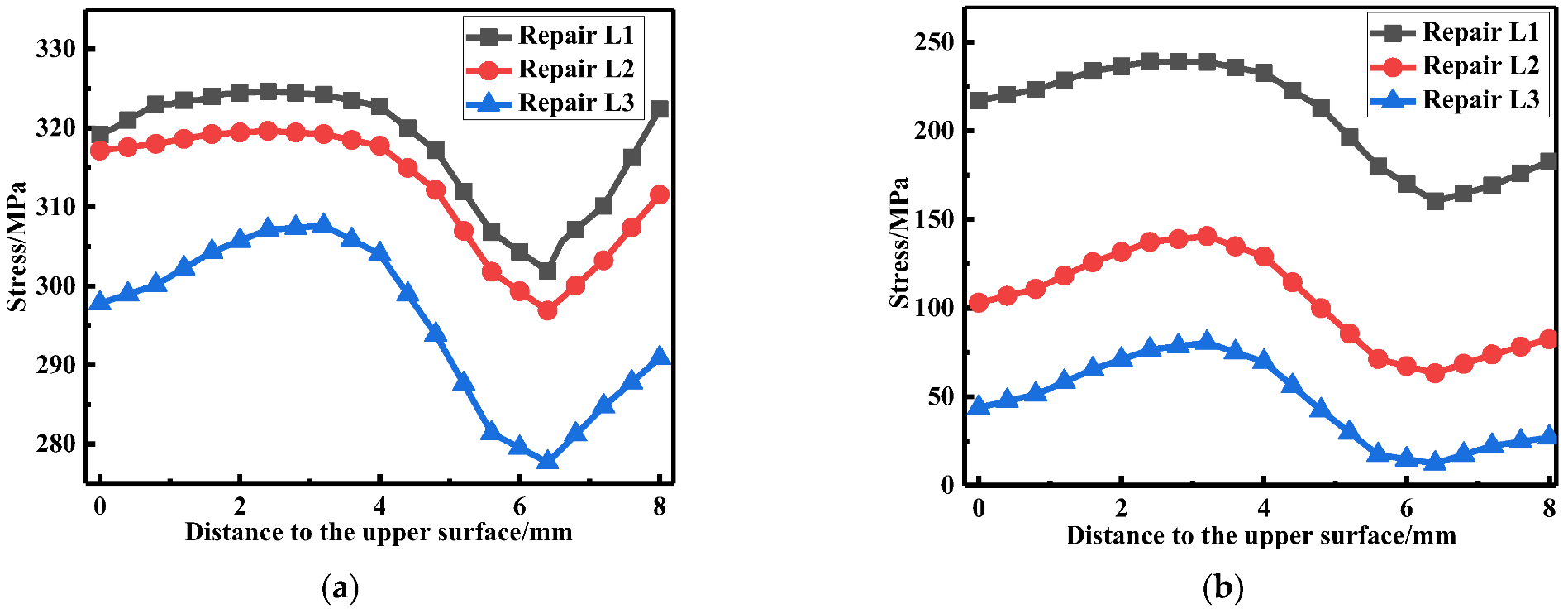 Materials 15 06399 g010