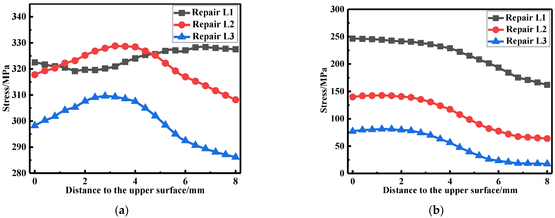 Materials 15 06399 g011