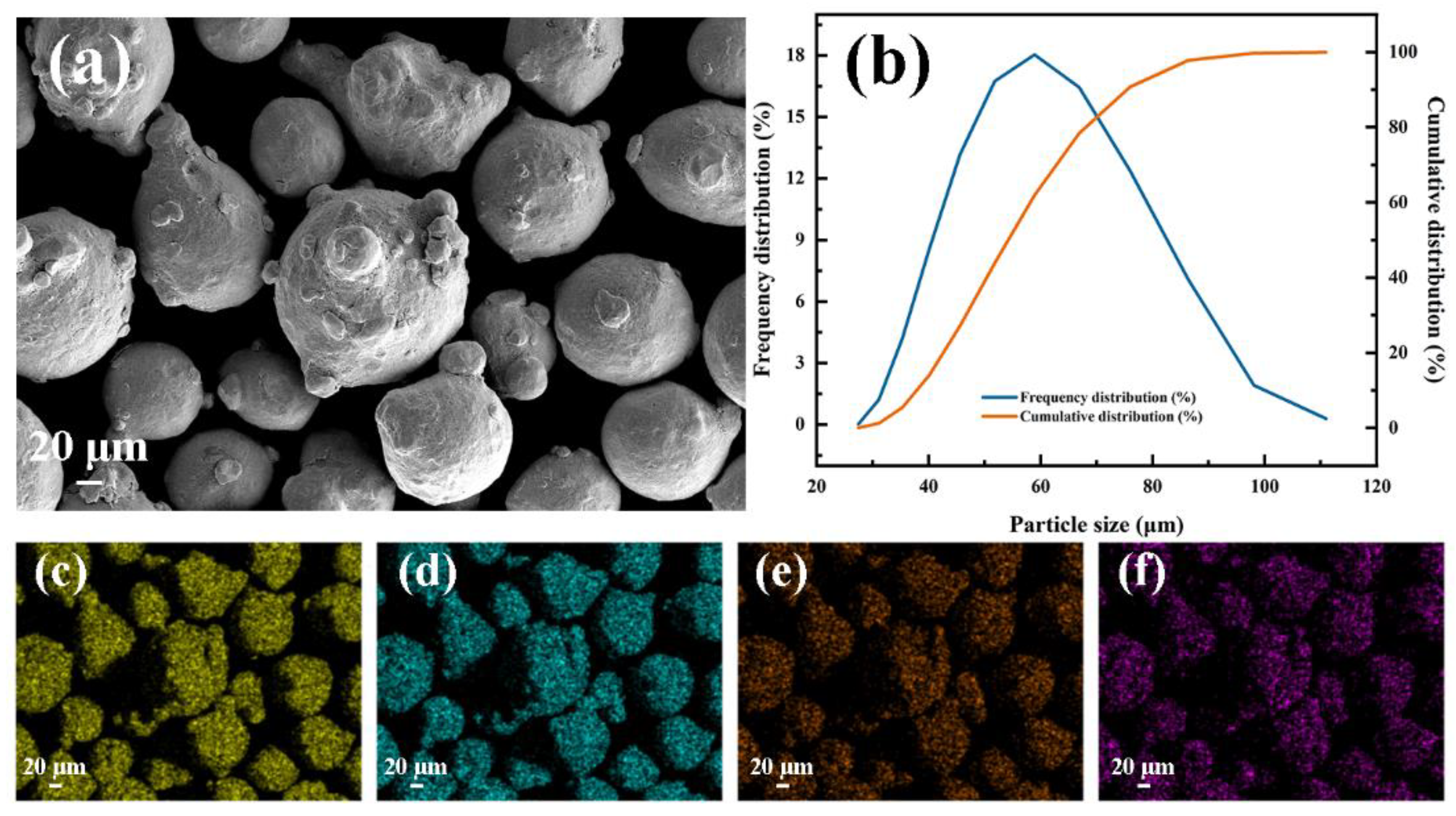Materials 15 06400 g001 550