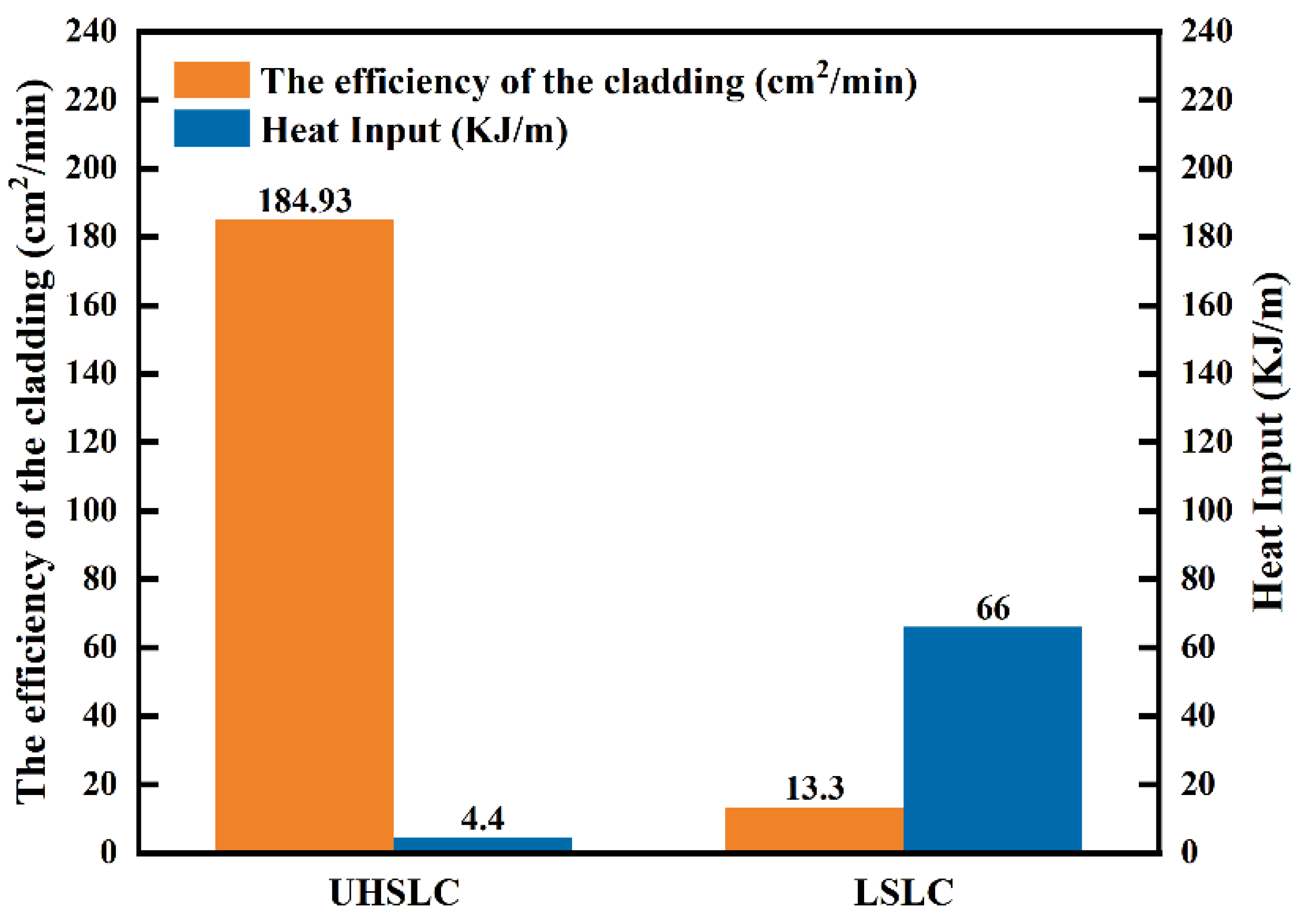 Materials 15 06400 g004 550