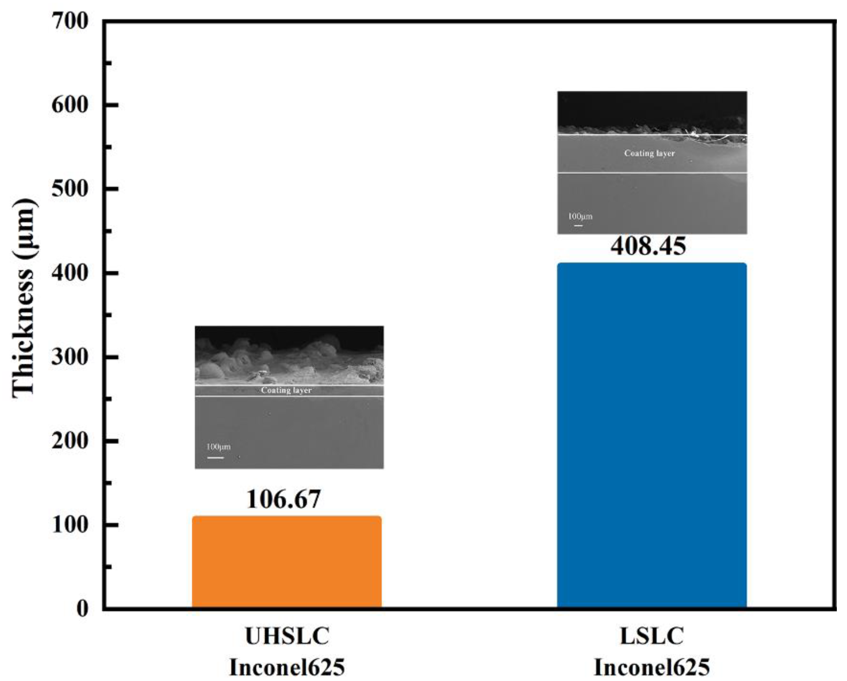 Materials 15 06400 g007 550