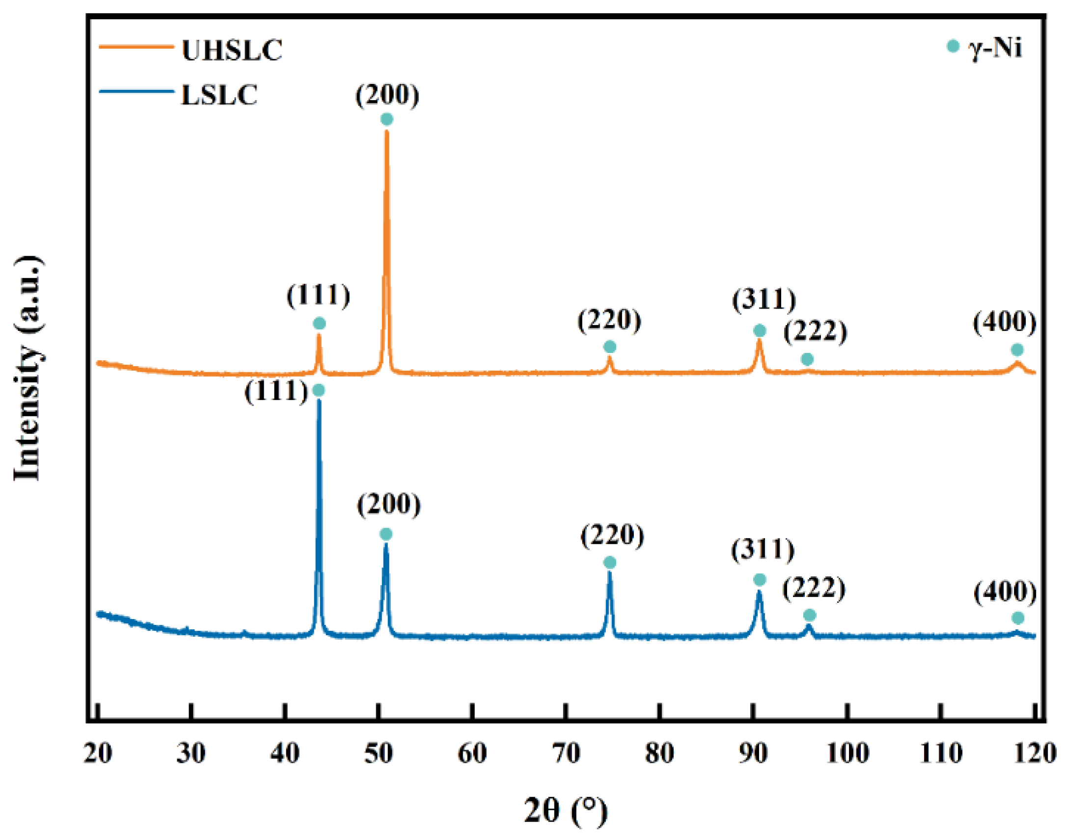Materials 15 06400 g008 550