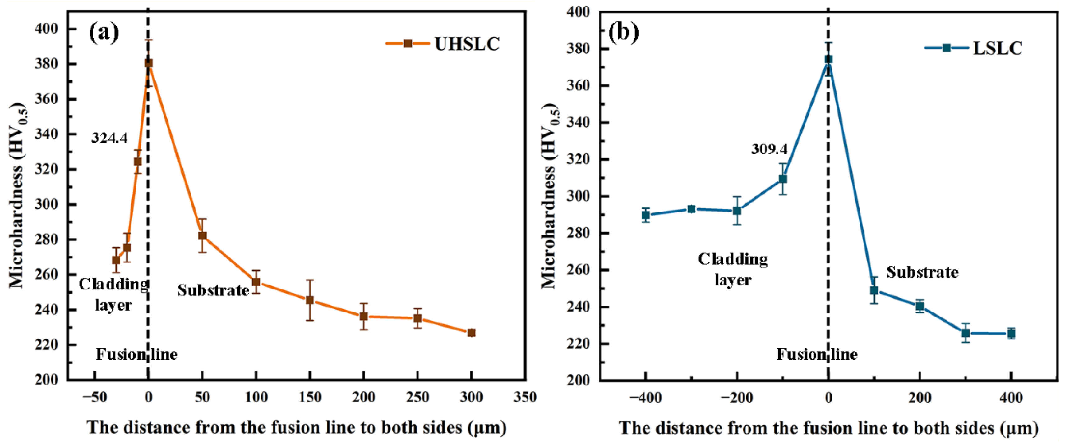 Materials 15 06400 g010 550