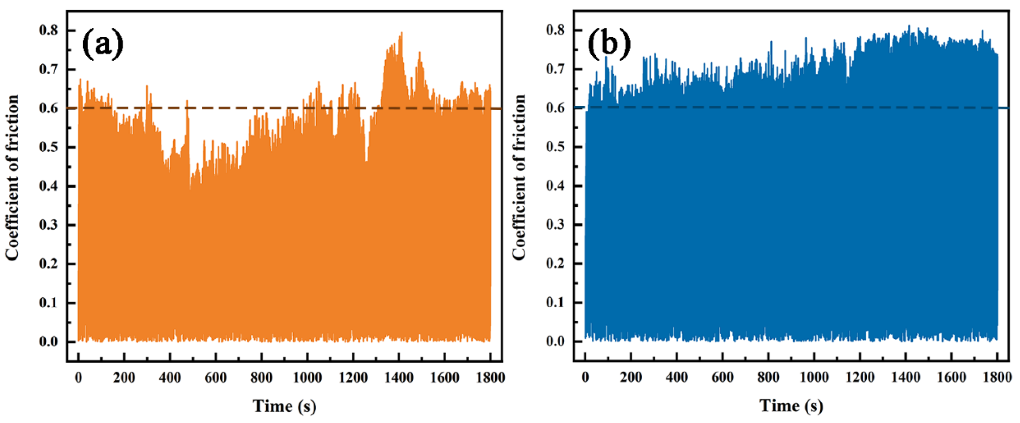 Materials 15 06400 g011 550