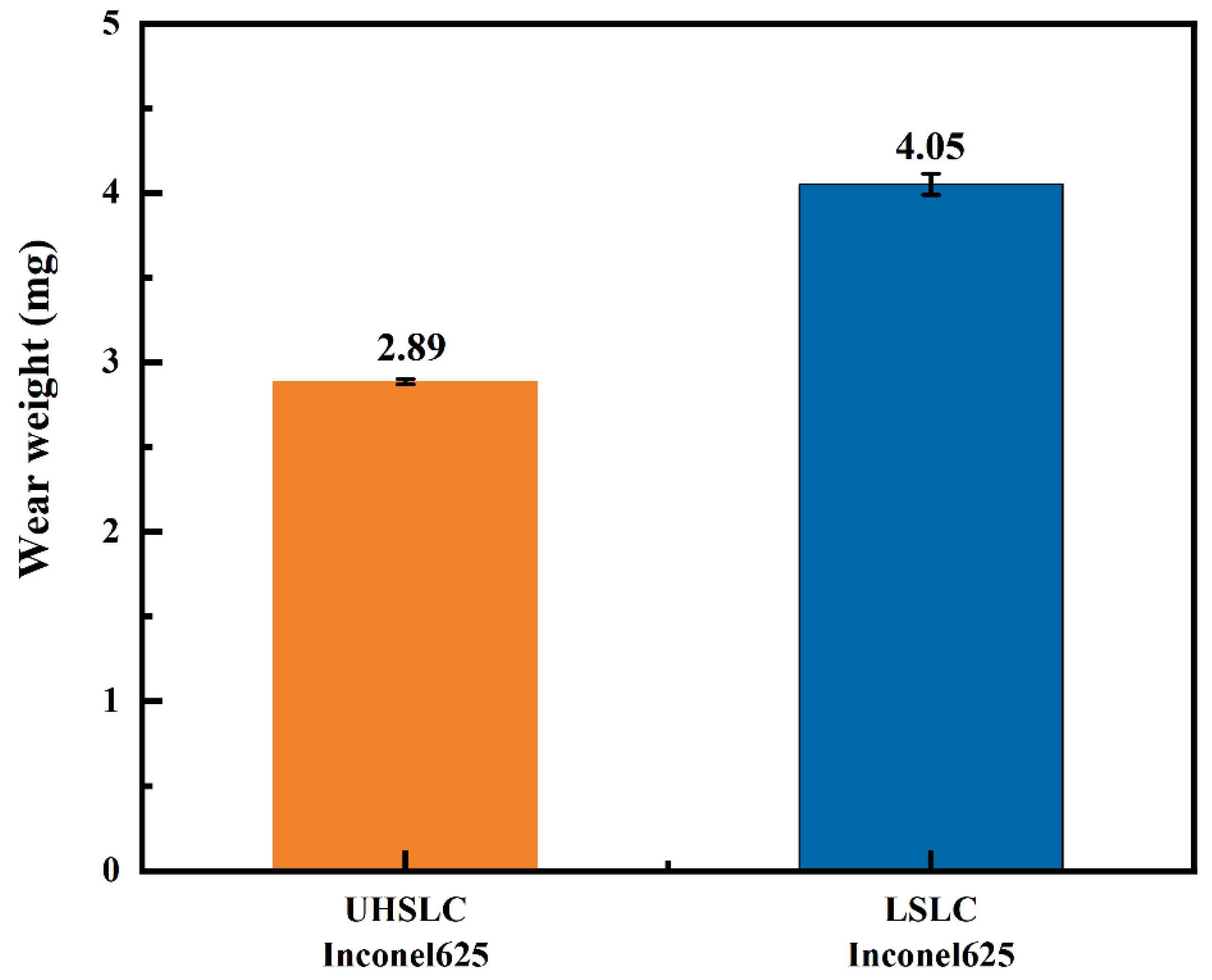 Materials 15 06400 g013 550