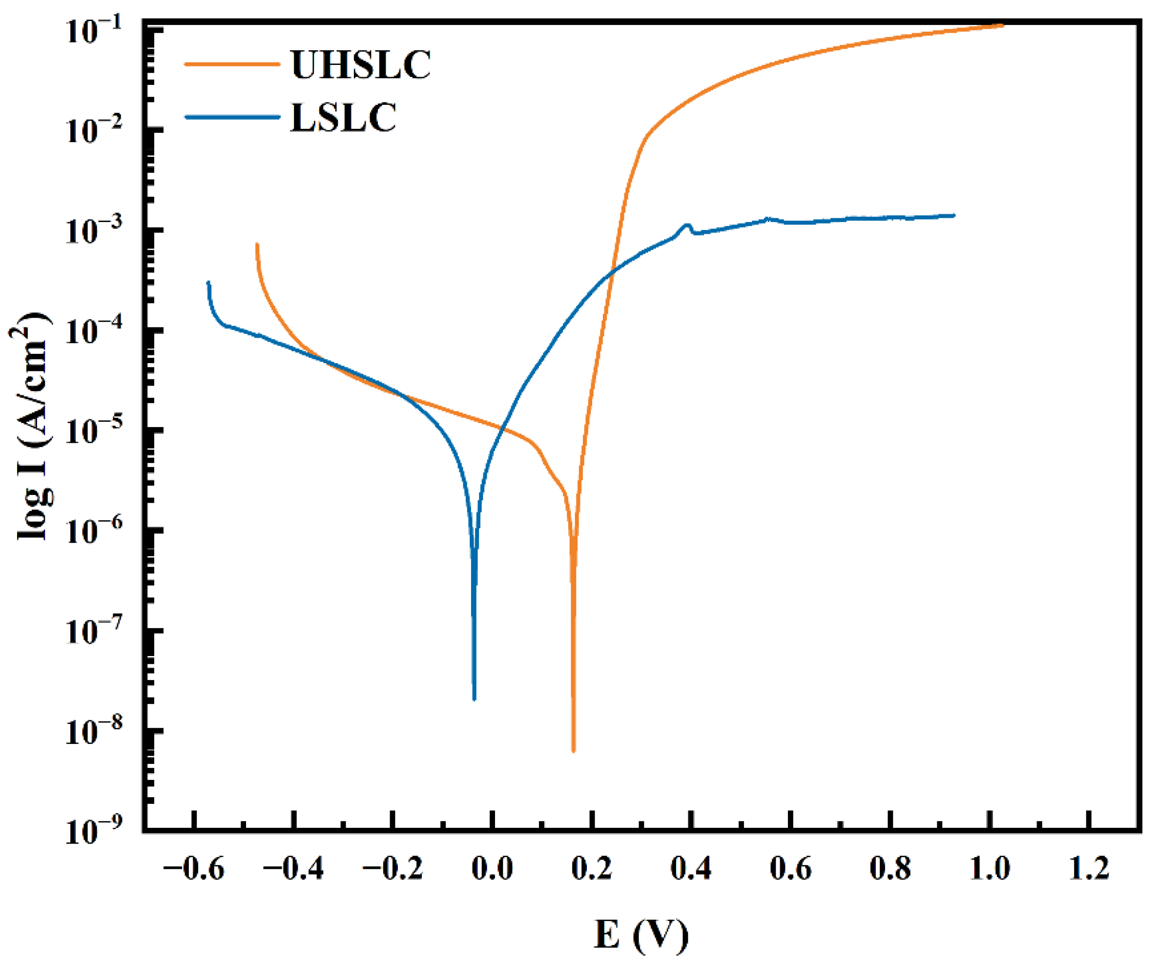 Materials 15 06400 g014 550