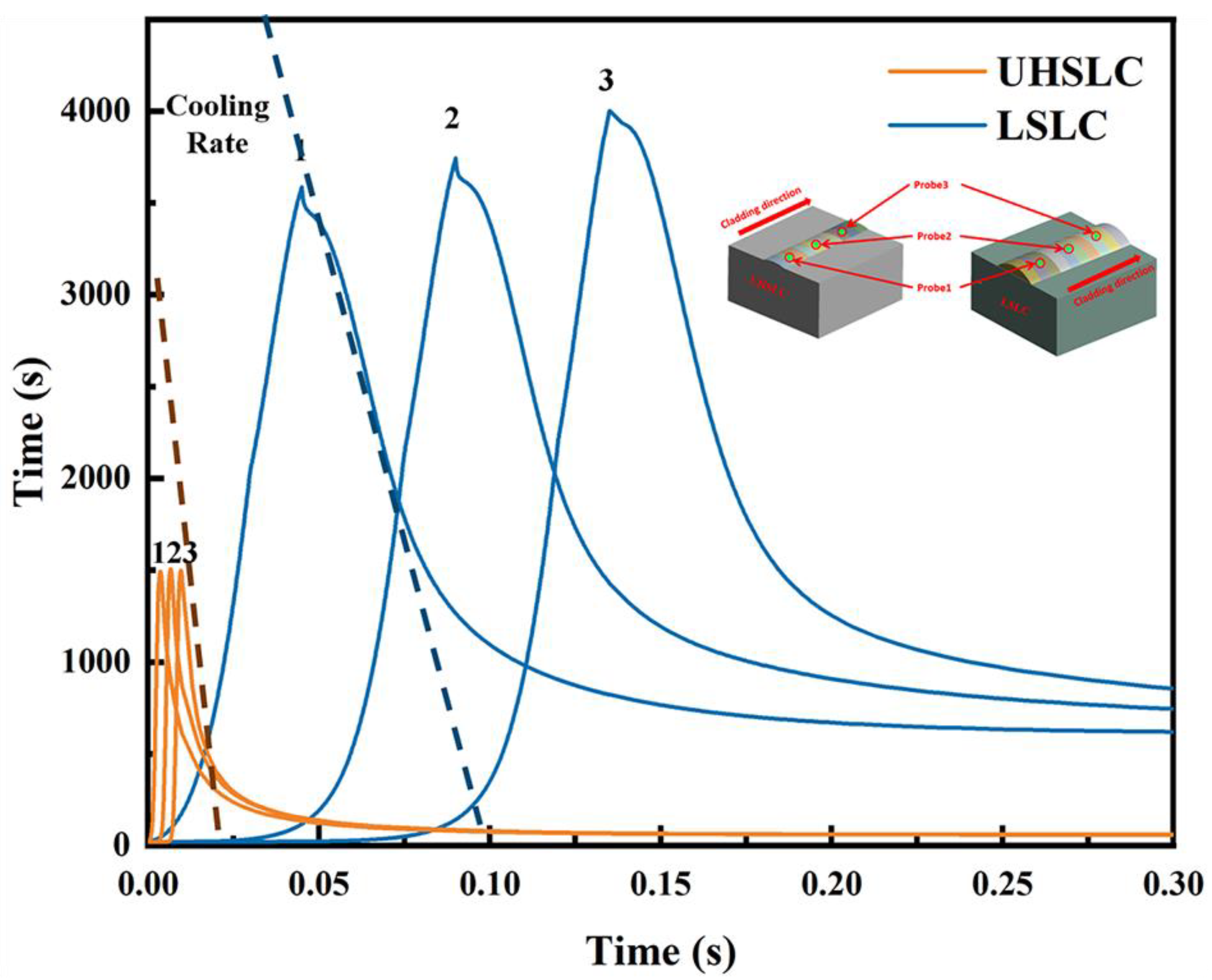 Materials 15 06400 g016 550