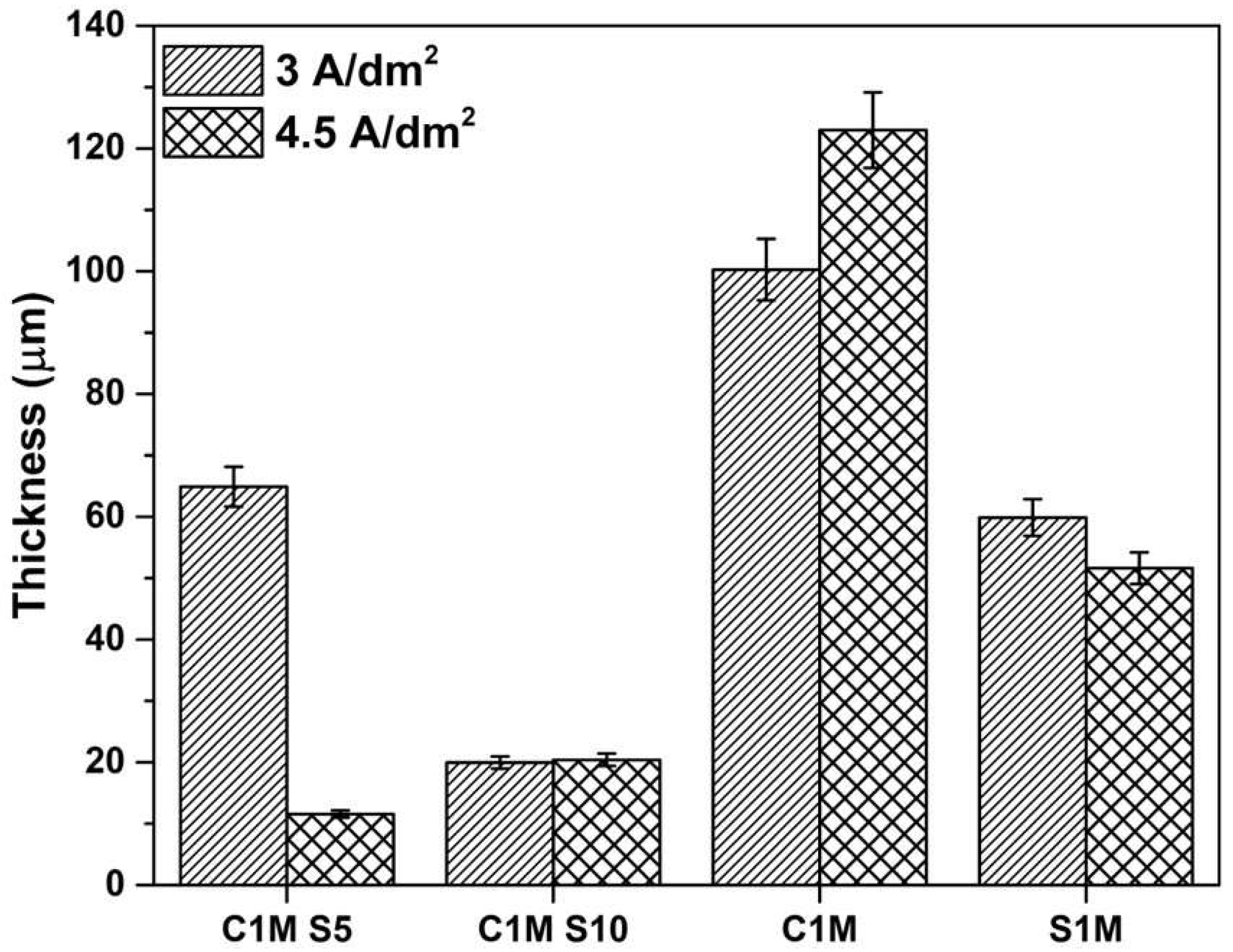 Materials 15 06401 g006 550