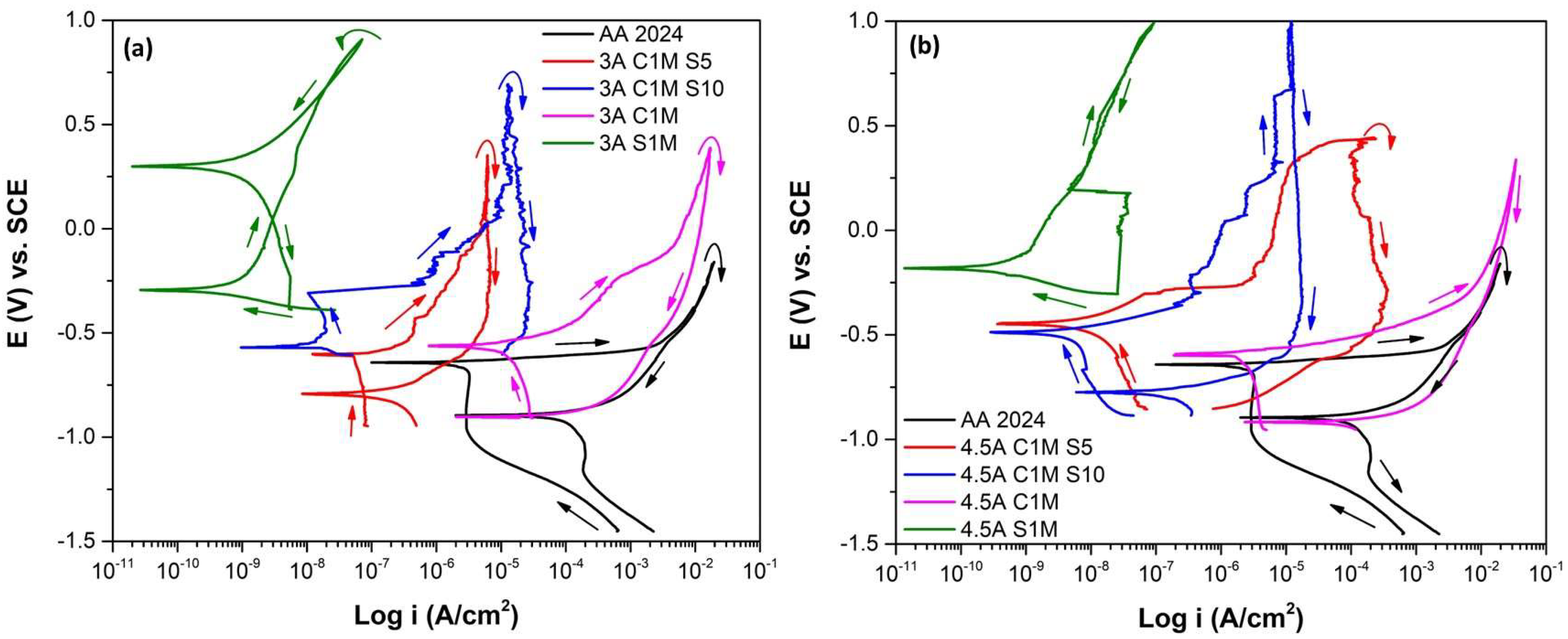 Materials 15 06401 g008 550