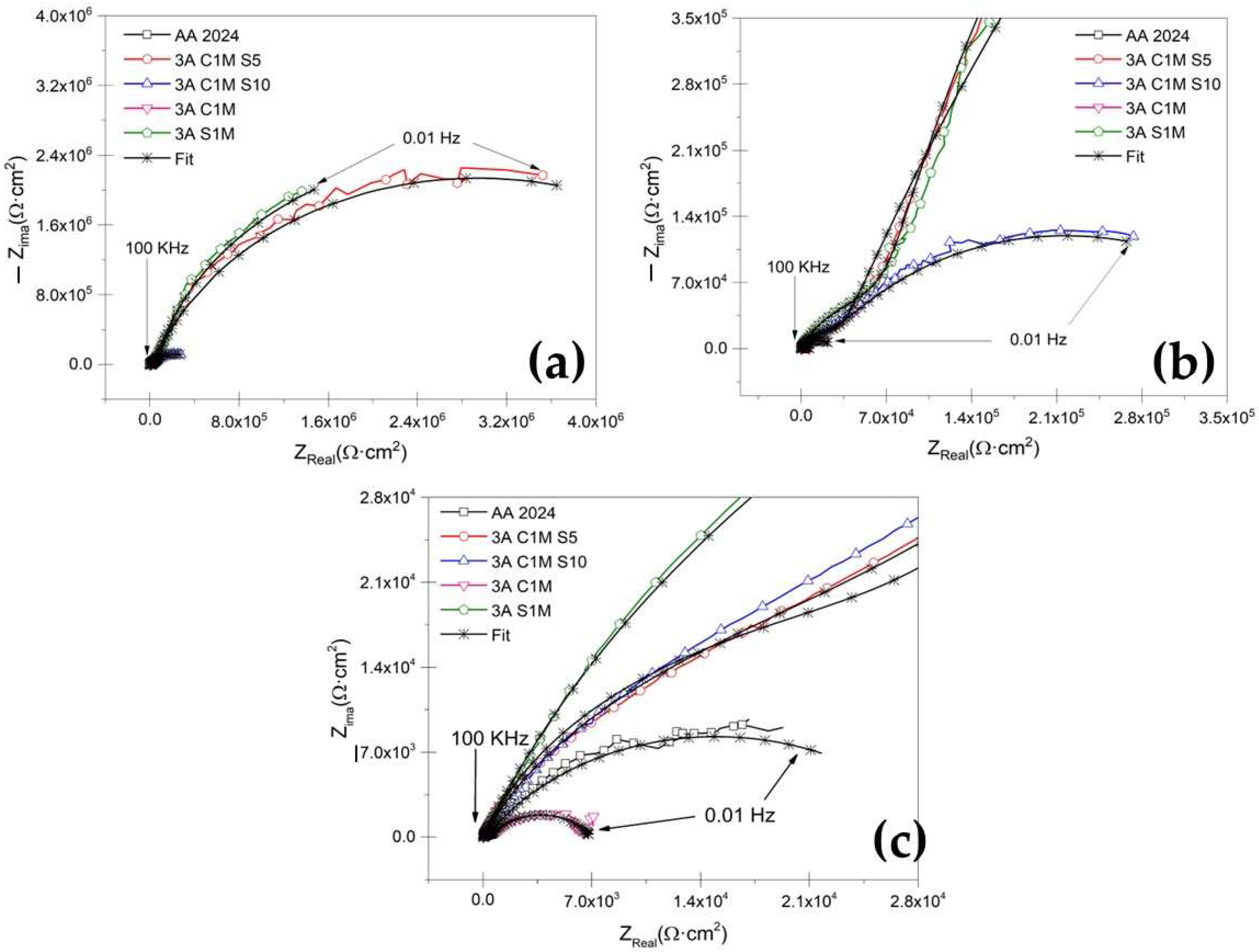 Materials 15 06401 g009 550
