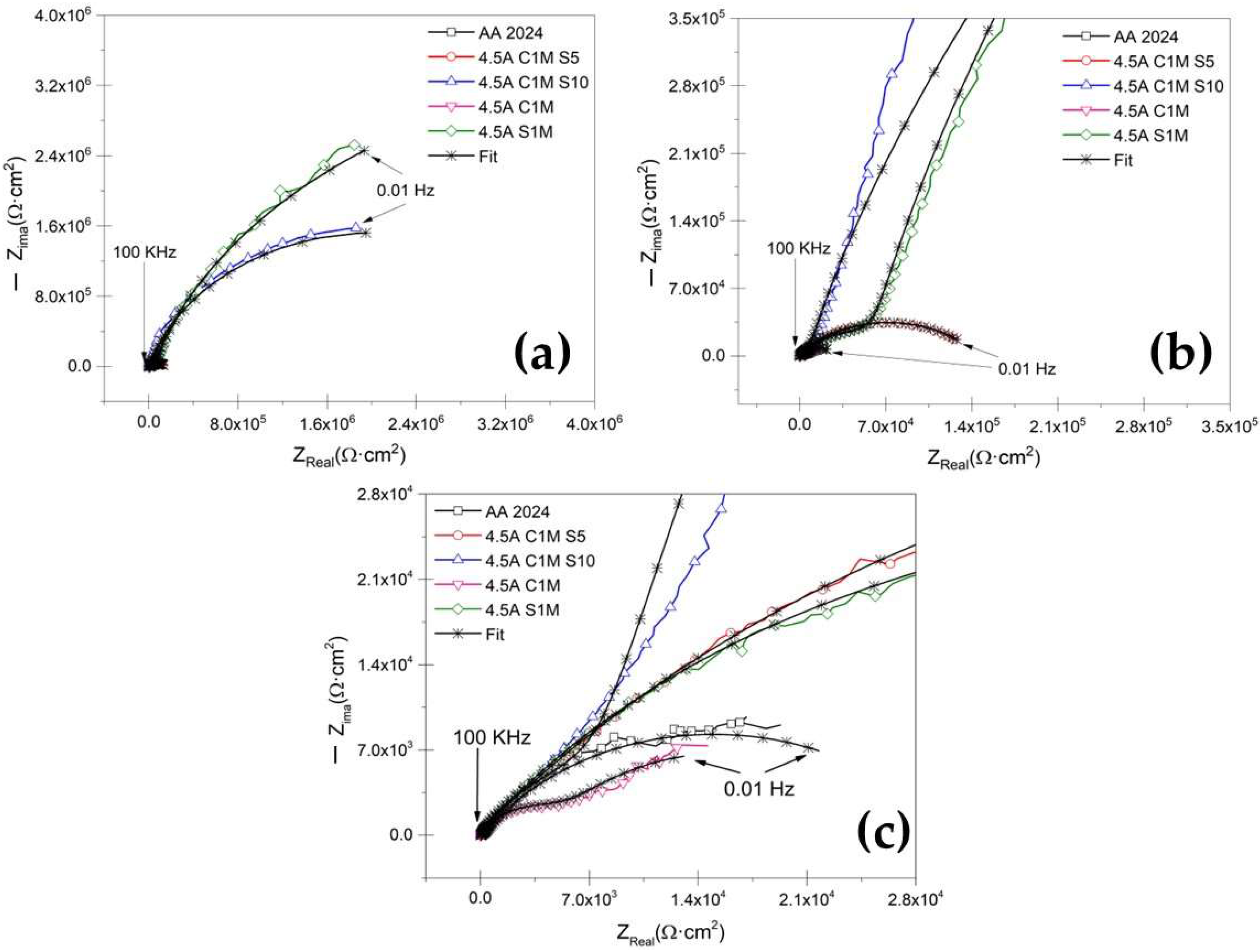 Materials 15 06401 g010 550