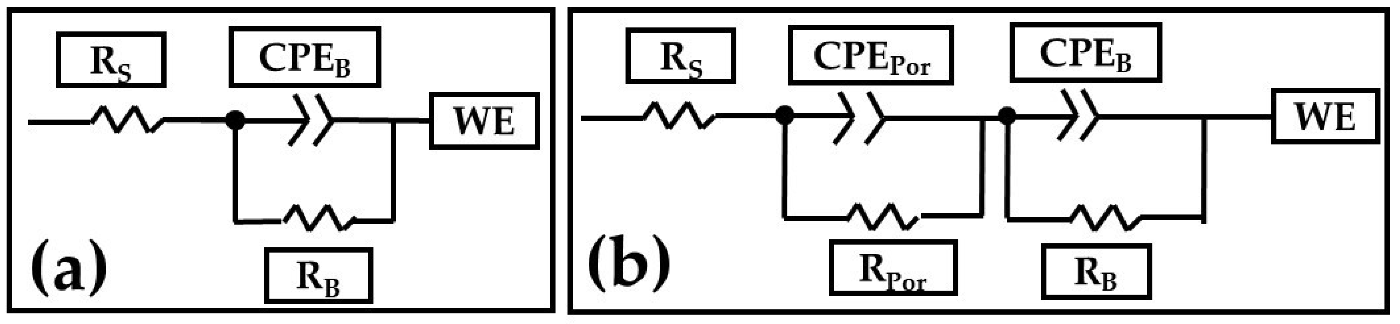 Materials 15 06401 g011 550