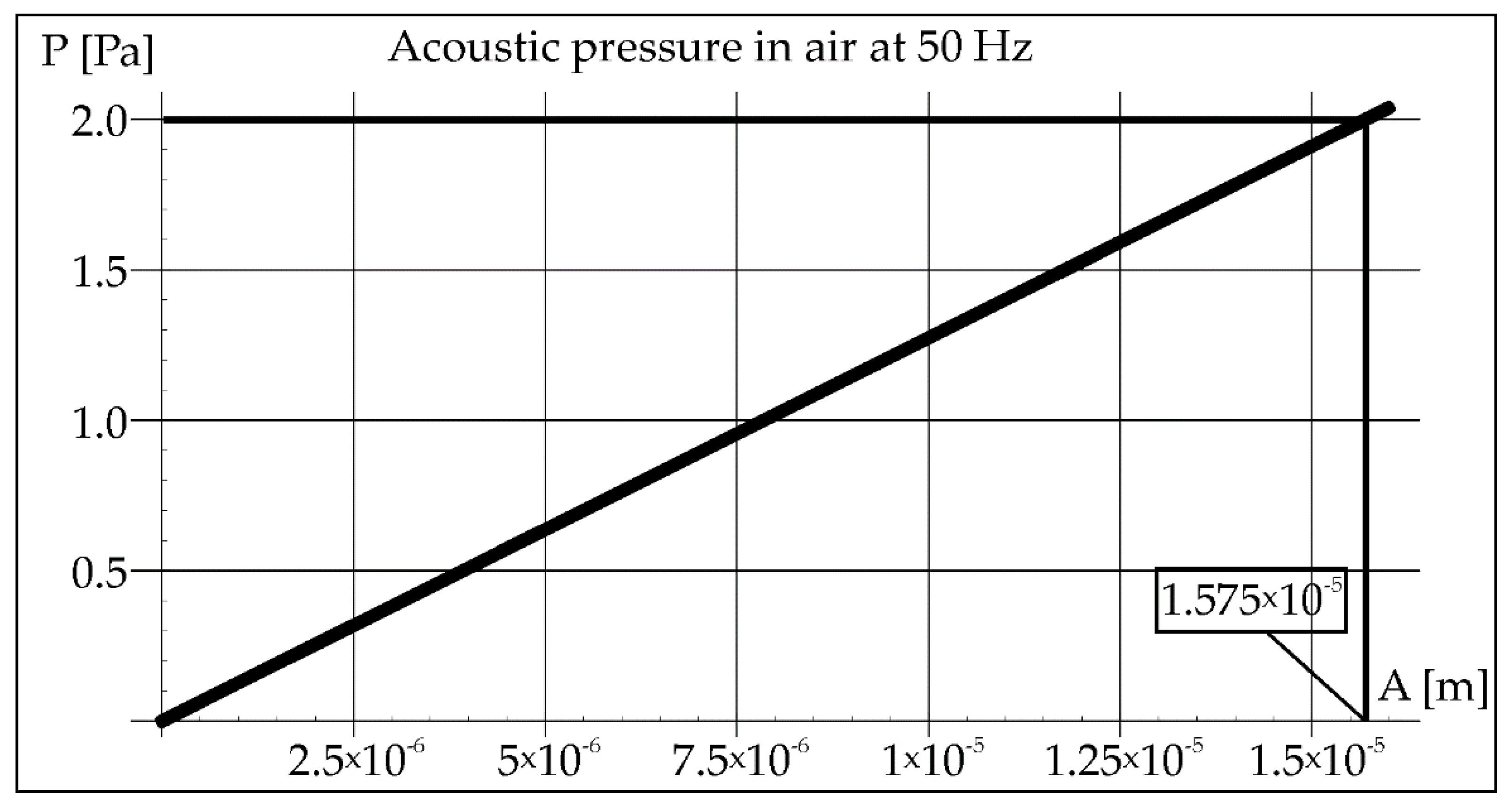 Materials 15 06402 g002 550