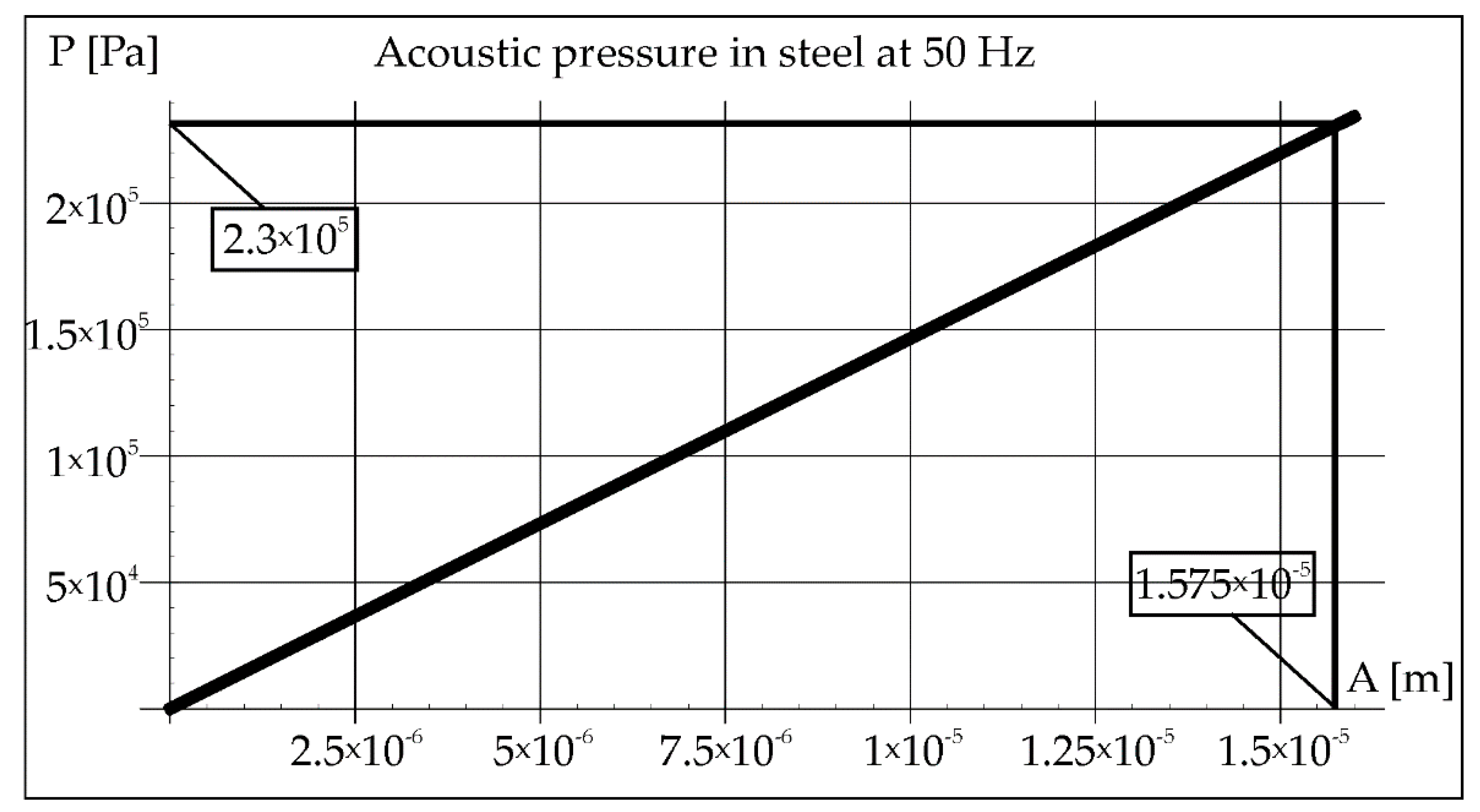 Materials 15 06402 g003 550