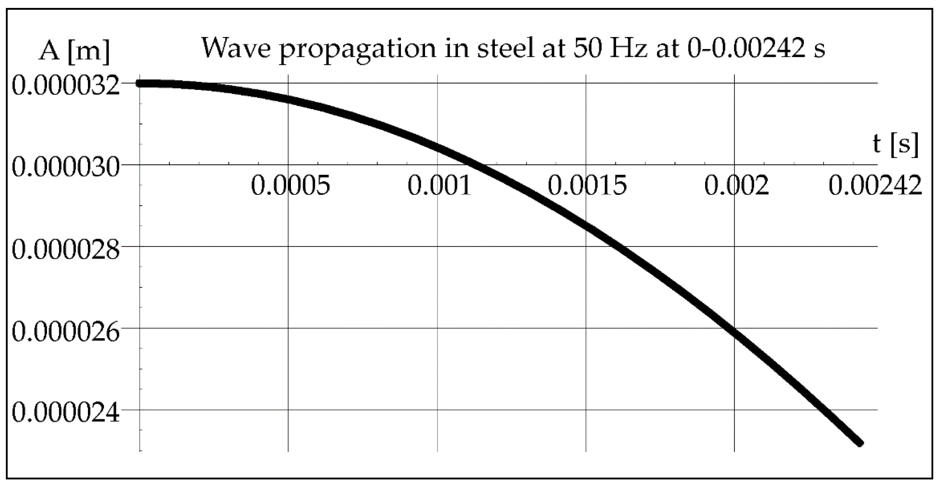 Materials 15 06402 g004 550