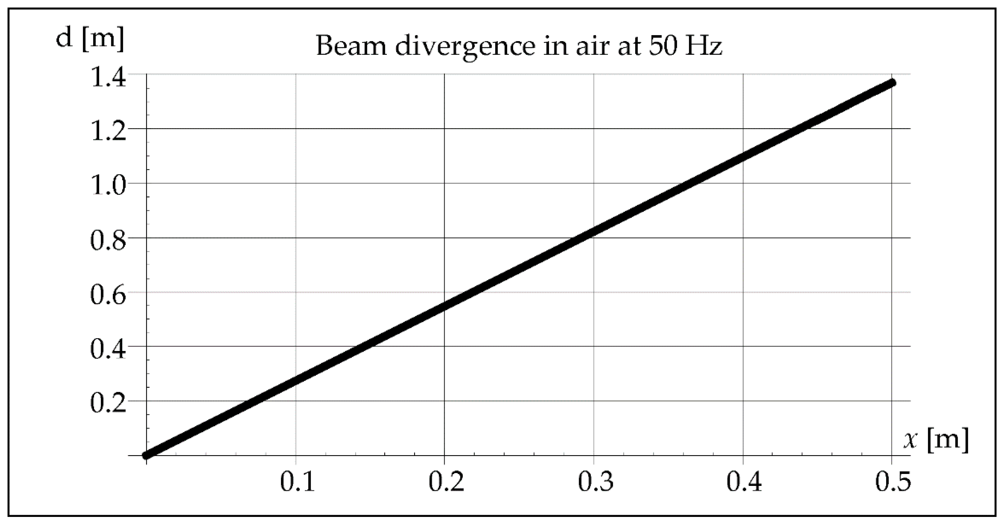 Materials 15 06402 g005 550