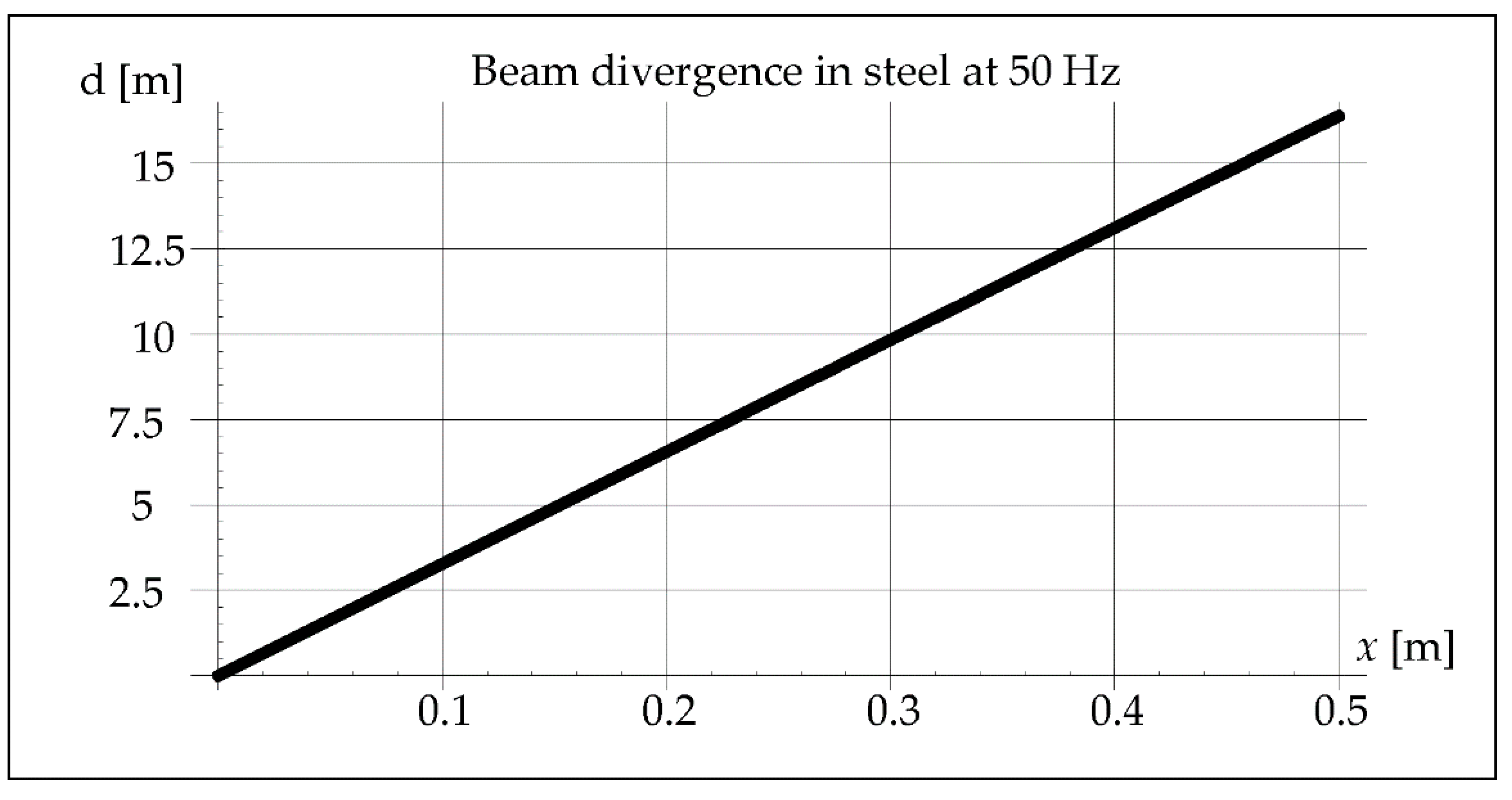 Materials 15 06402 g006 550