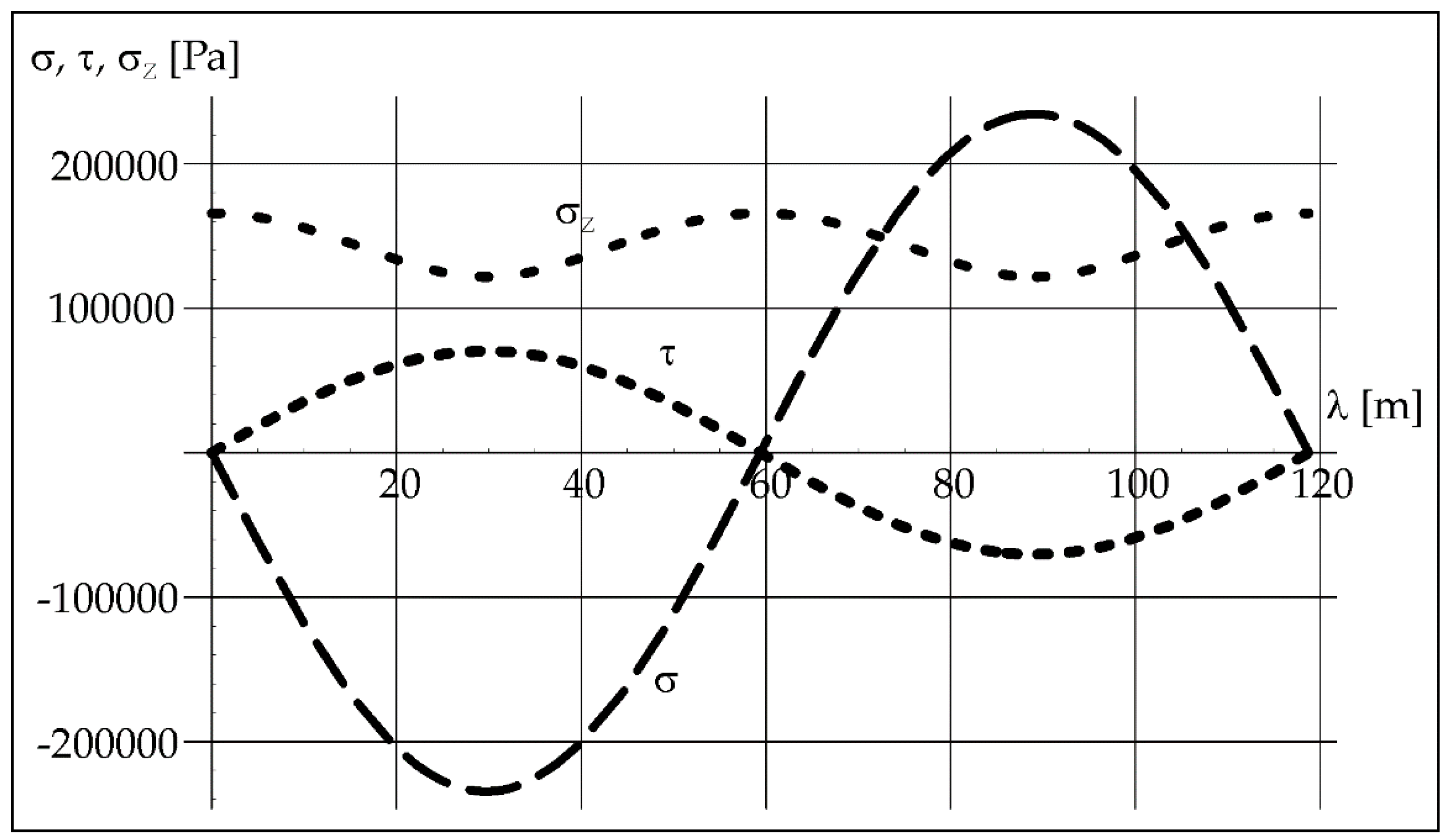 Materials 15 06402 g007 550