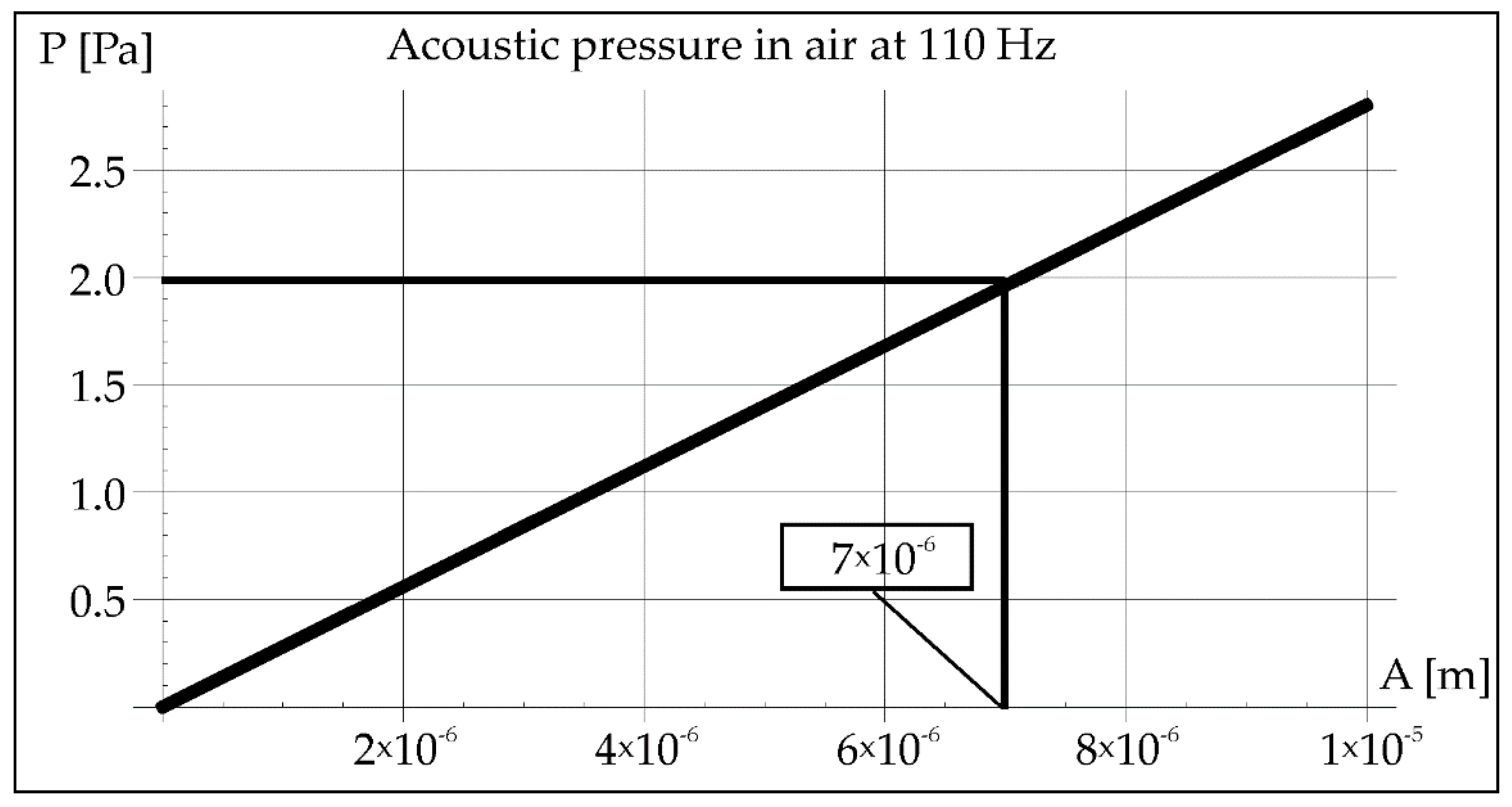 Materials 15 06402 g008 550