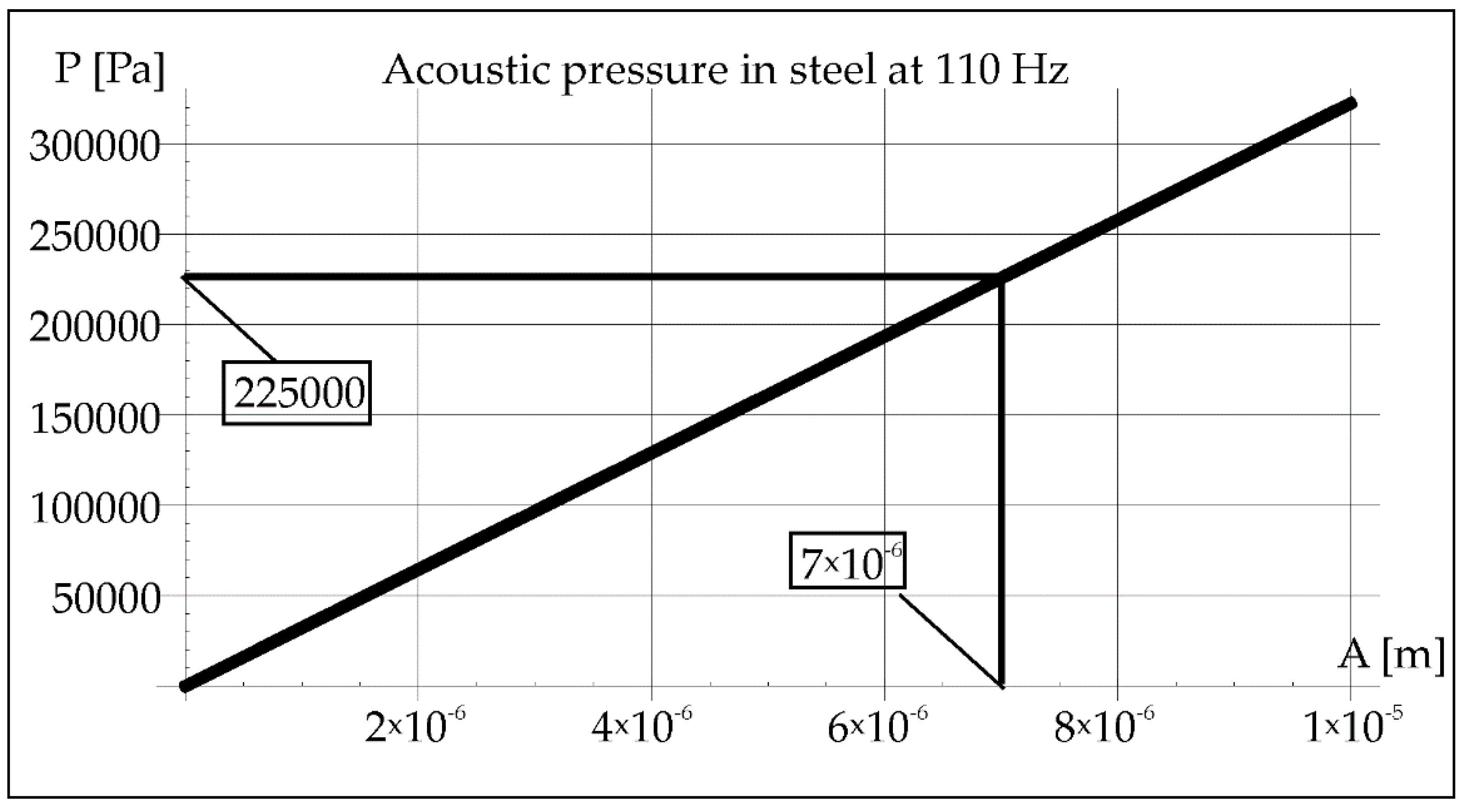 Materials 15 06402 g009 550