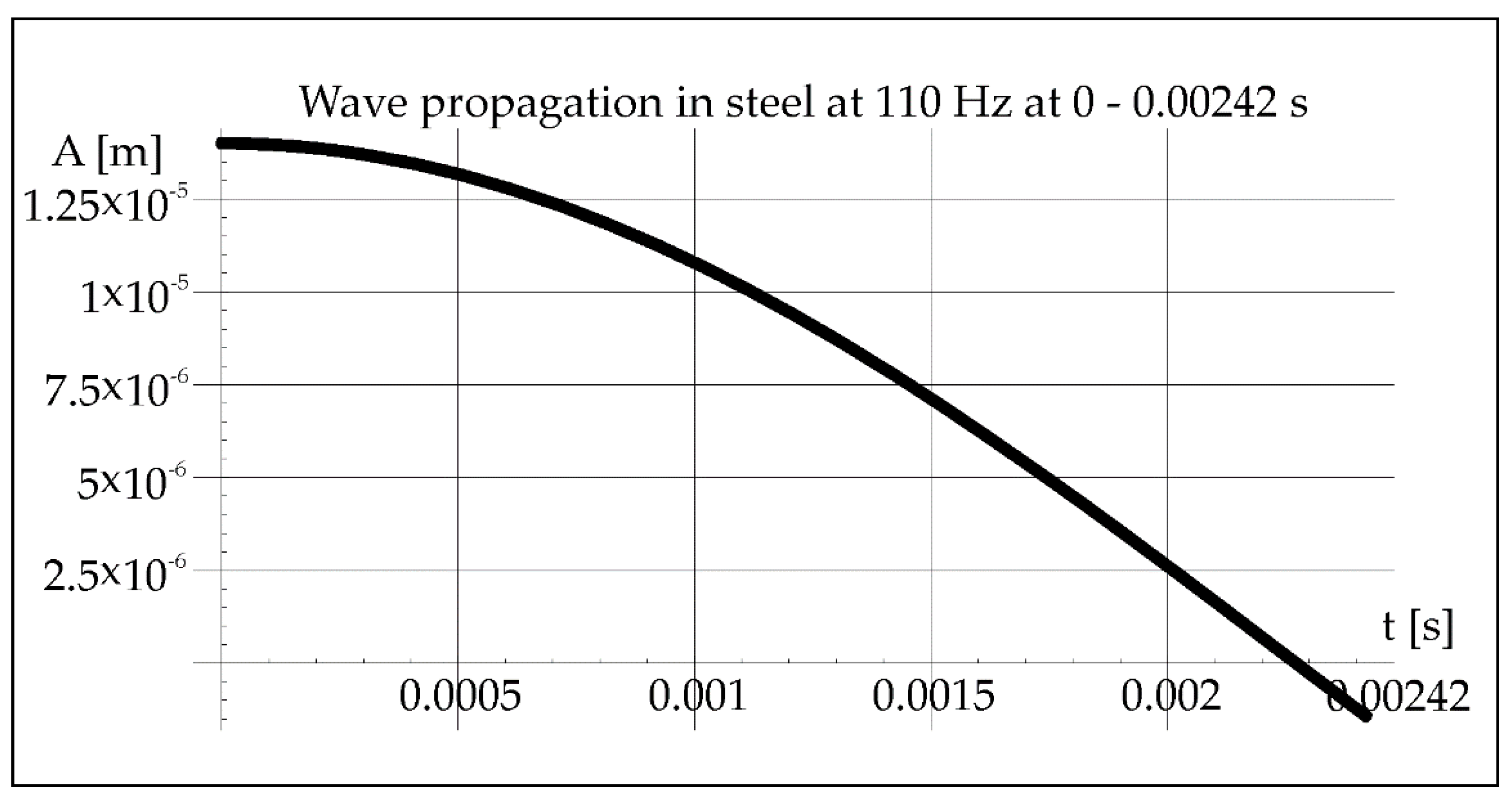Materials 15 06402 g010 550