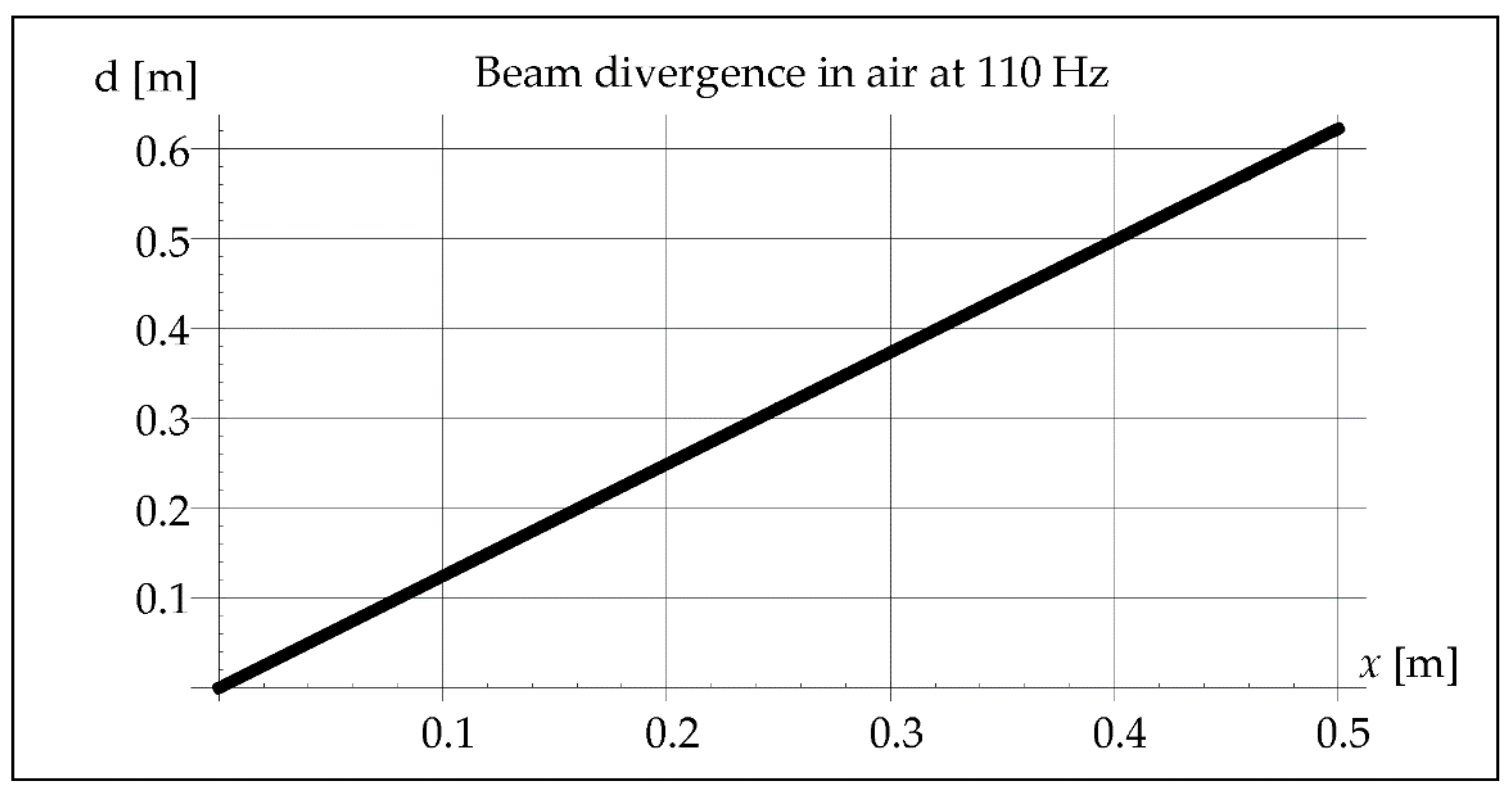 Materials 15 06402 g011 550