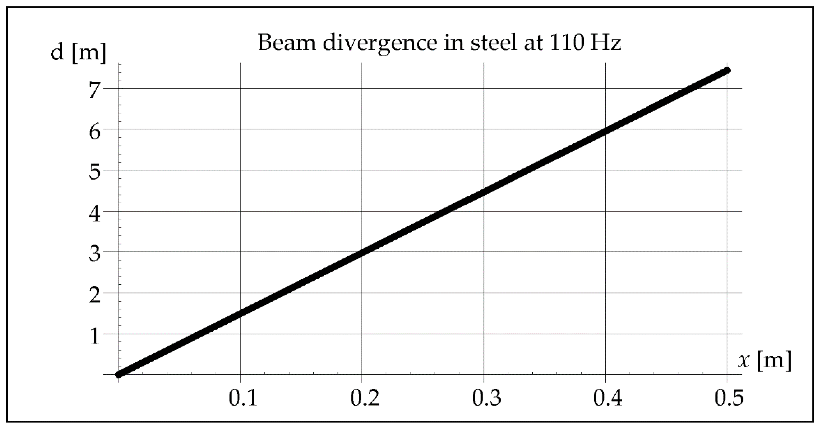 Materials 15 06402 g012 550