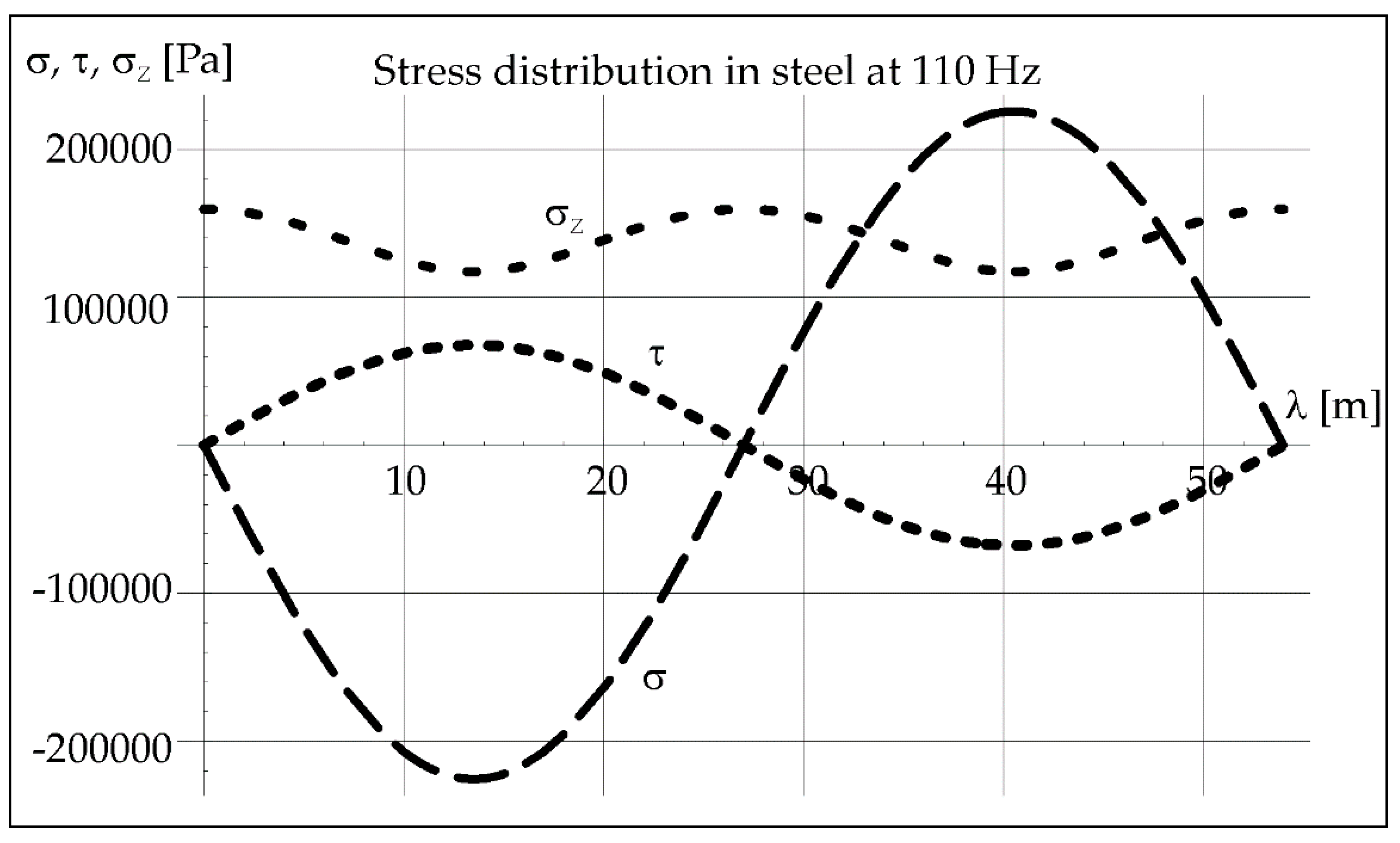 Materials 15 06402 g013 550