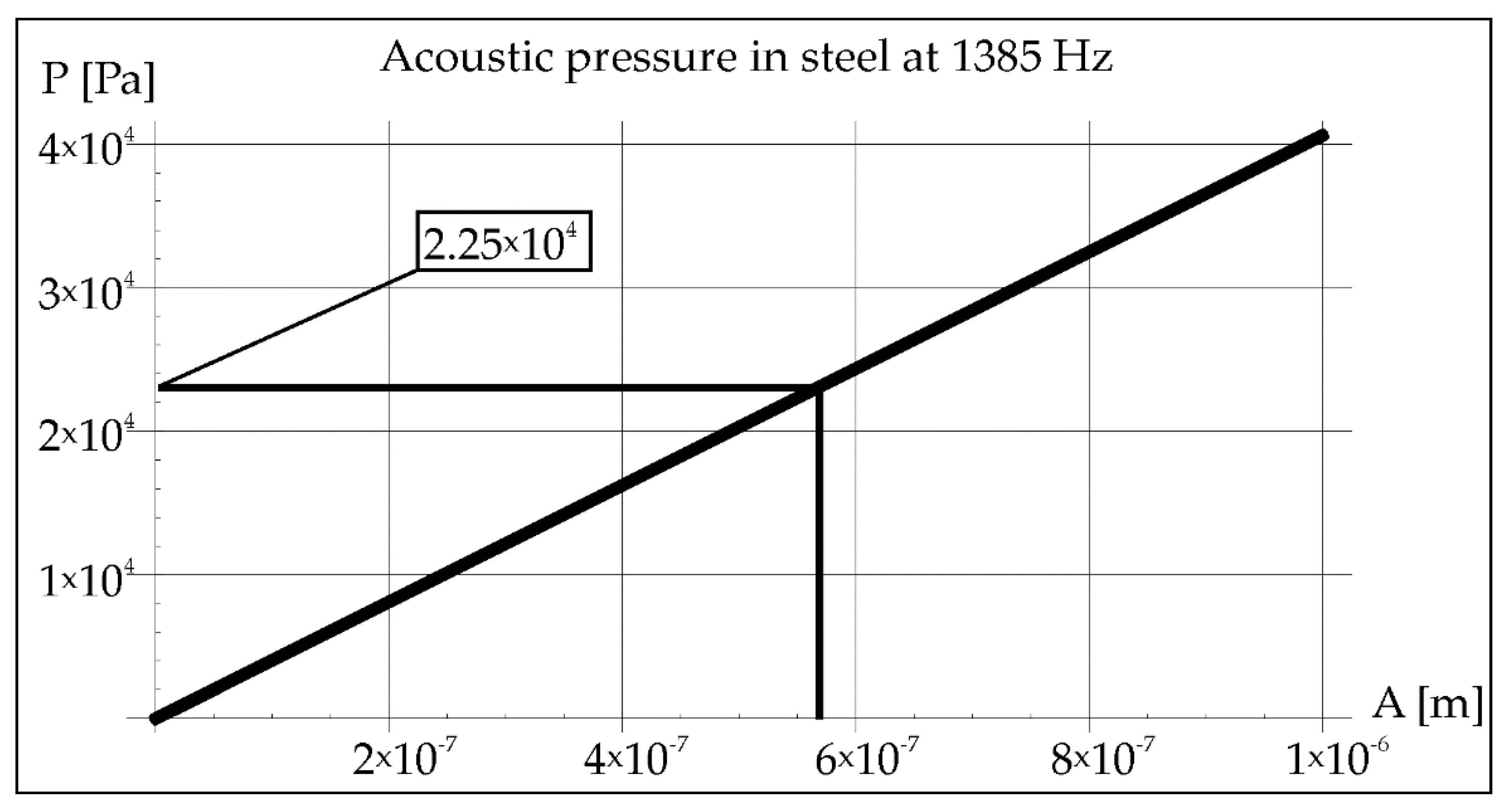 Materials 15 06402 g015 550