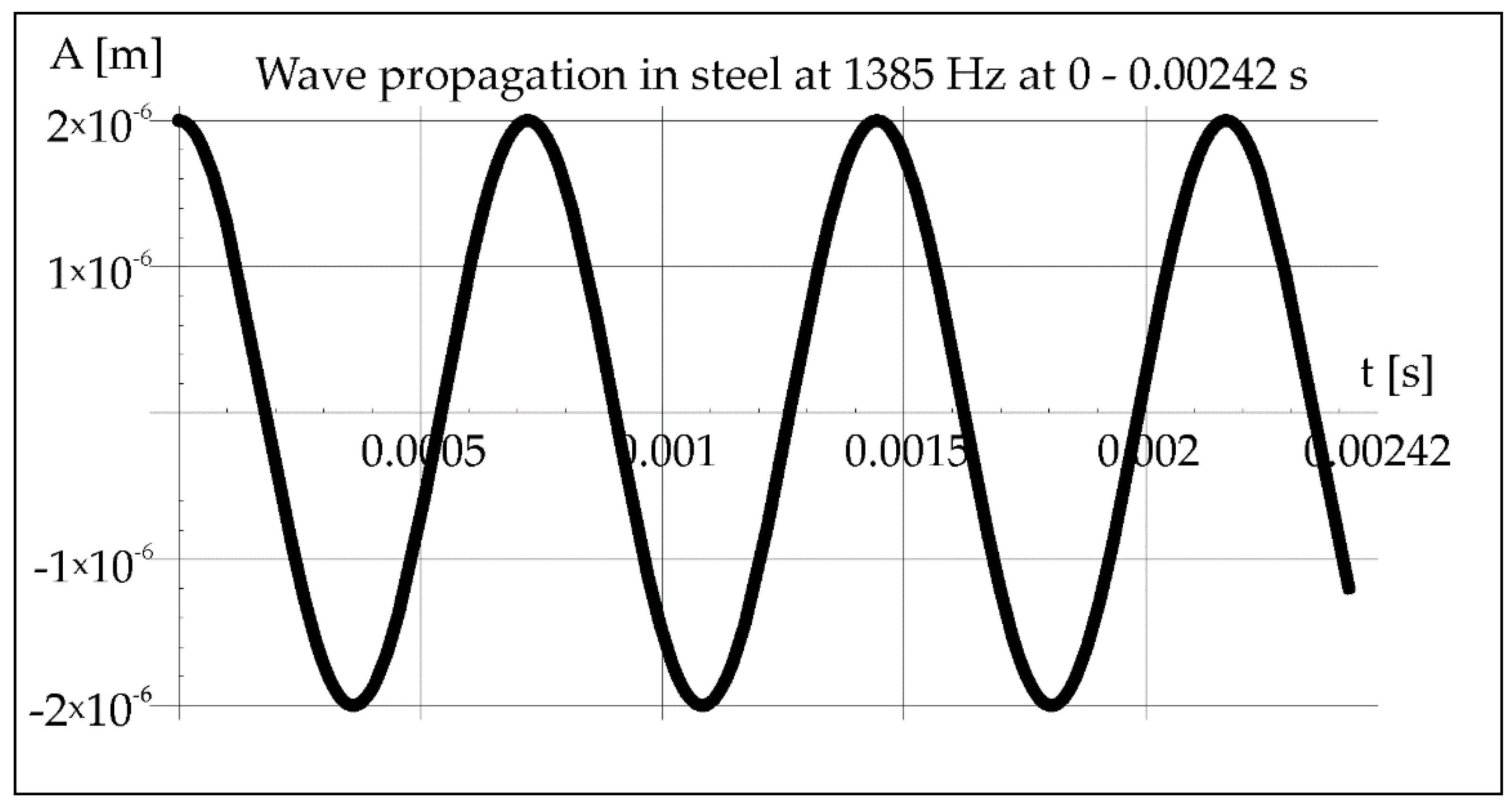 Materials 15 06402 g016 550