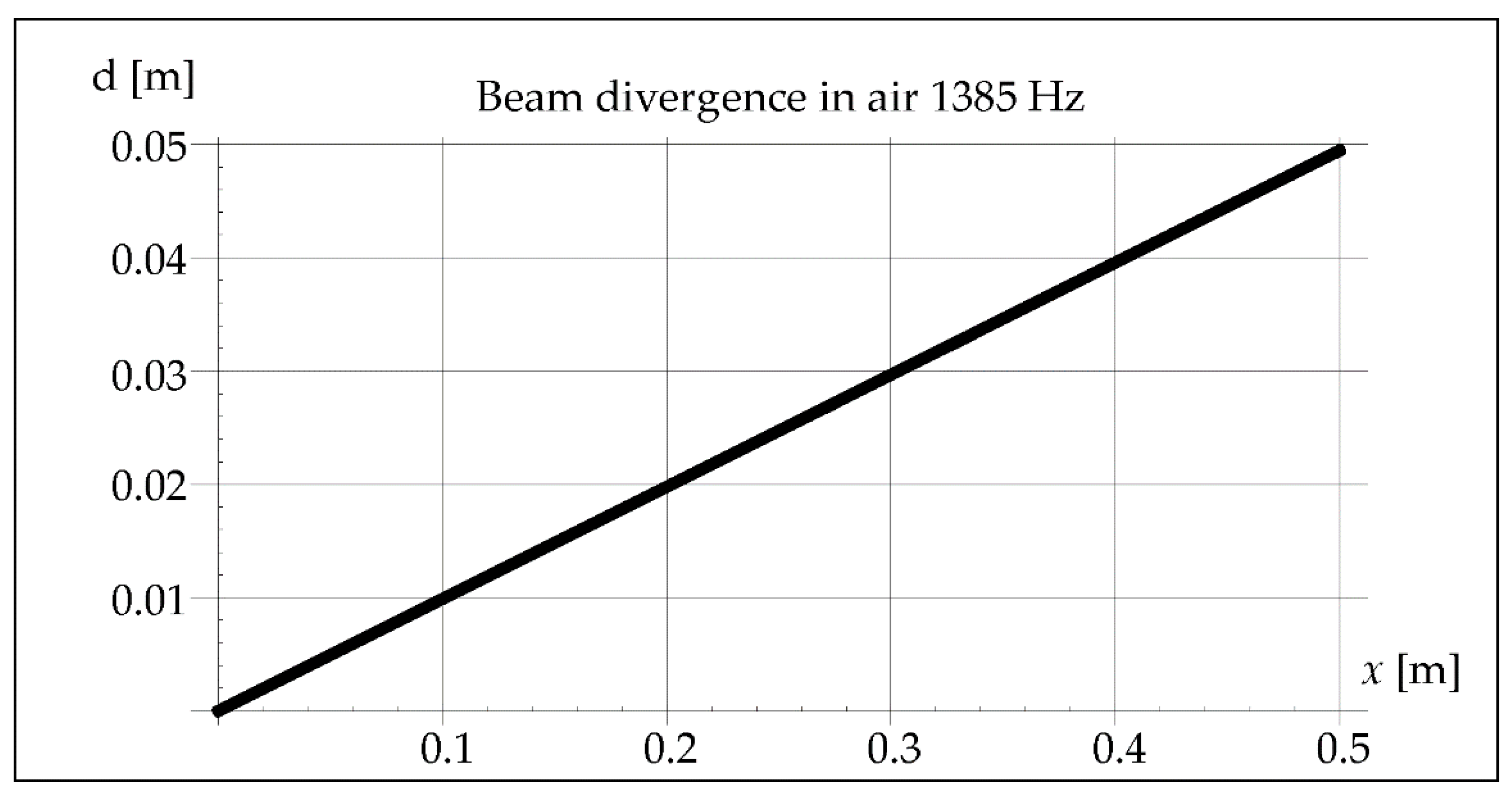 Materials 15 06402 g017 550