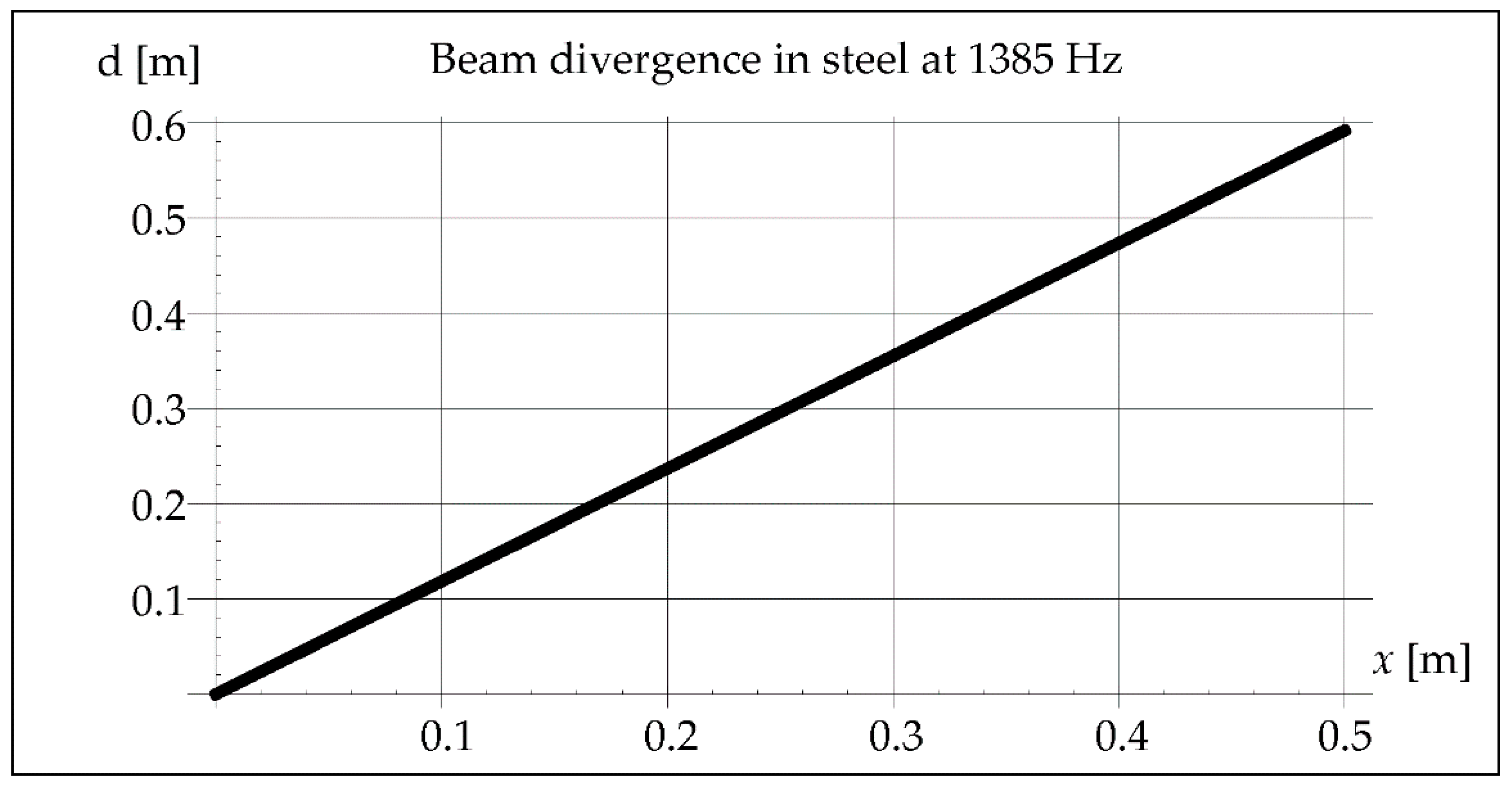 Materials 15 06402 g018 550