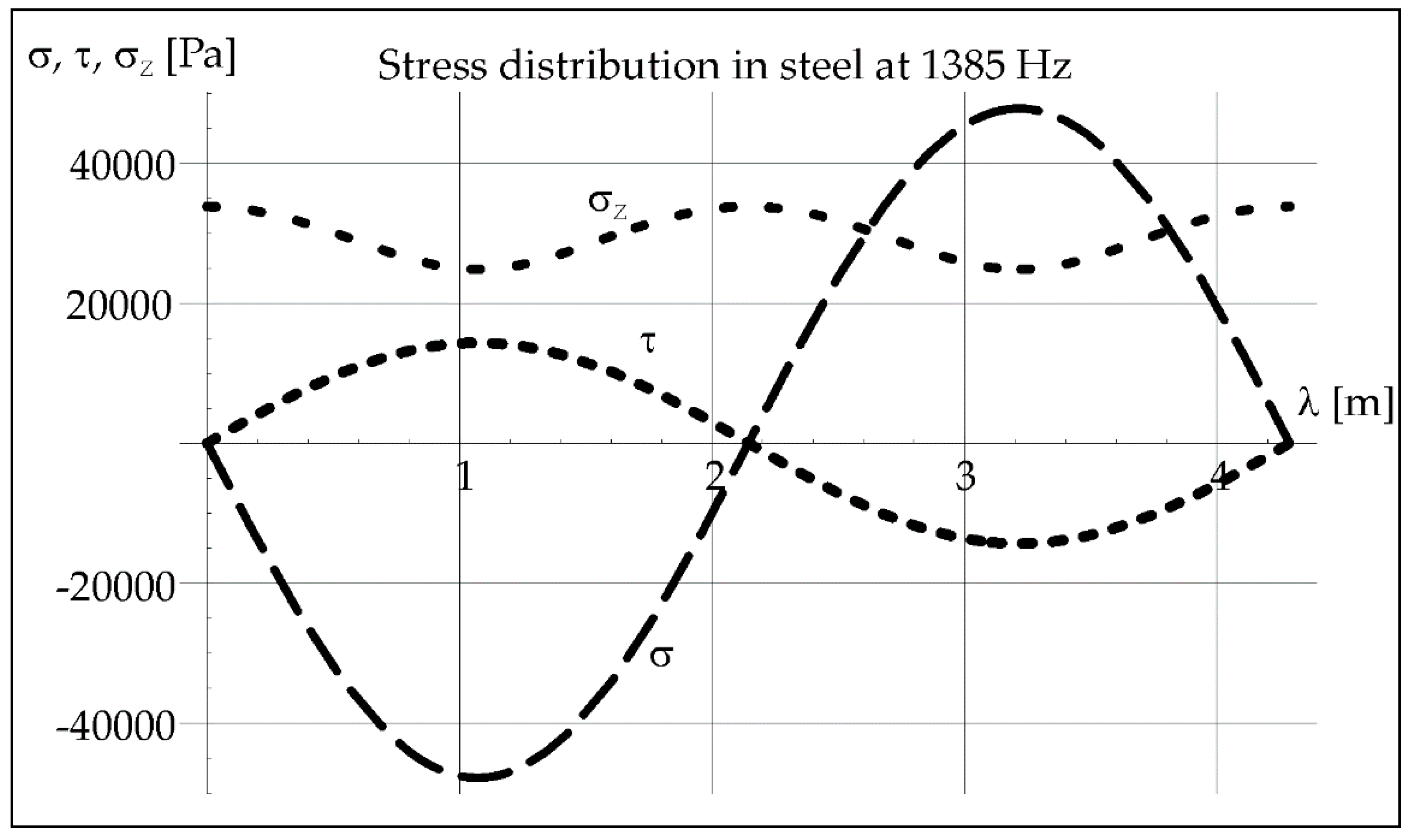 Materials 15 06402 g019 550