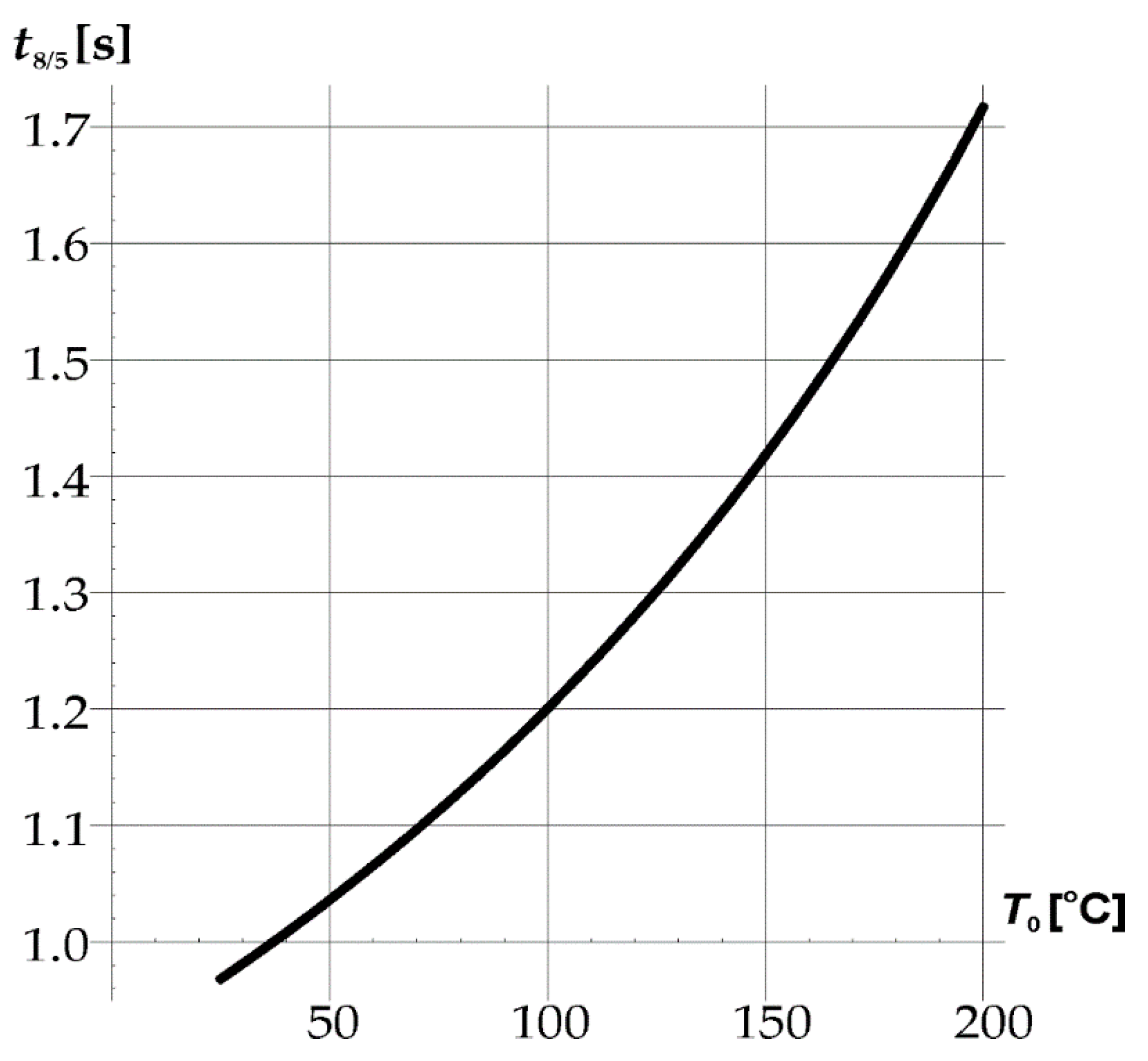 Materials 15 06402 g020 550