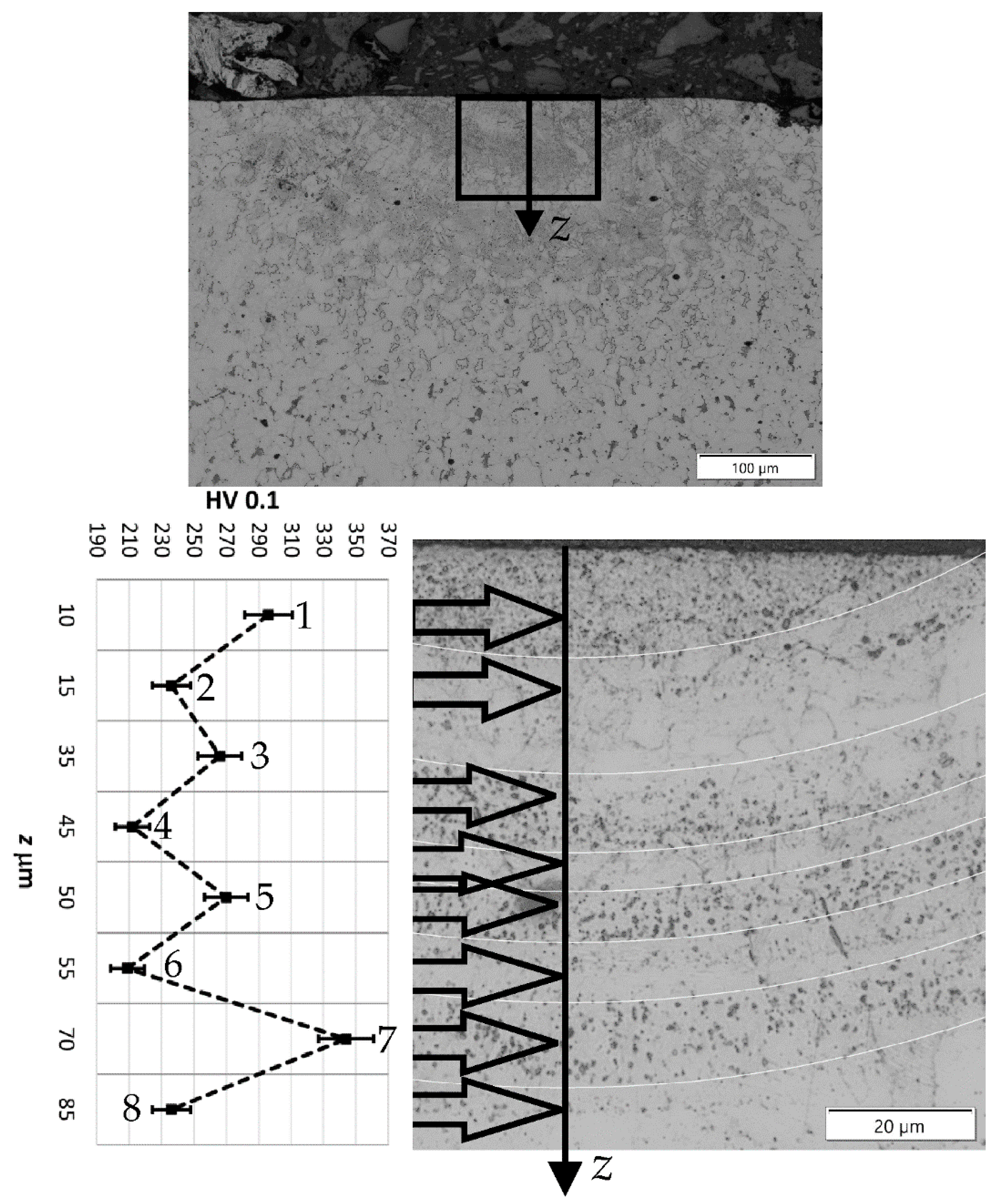 Materials 15 06402 g024 550
