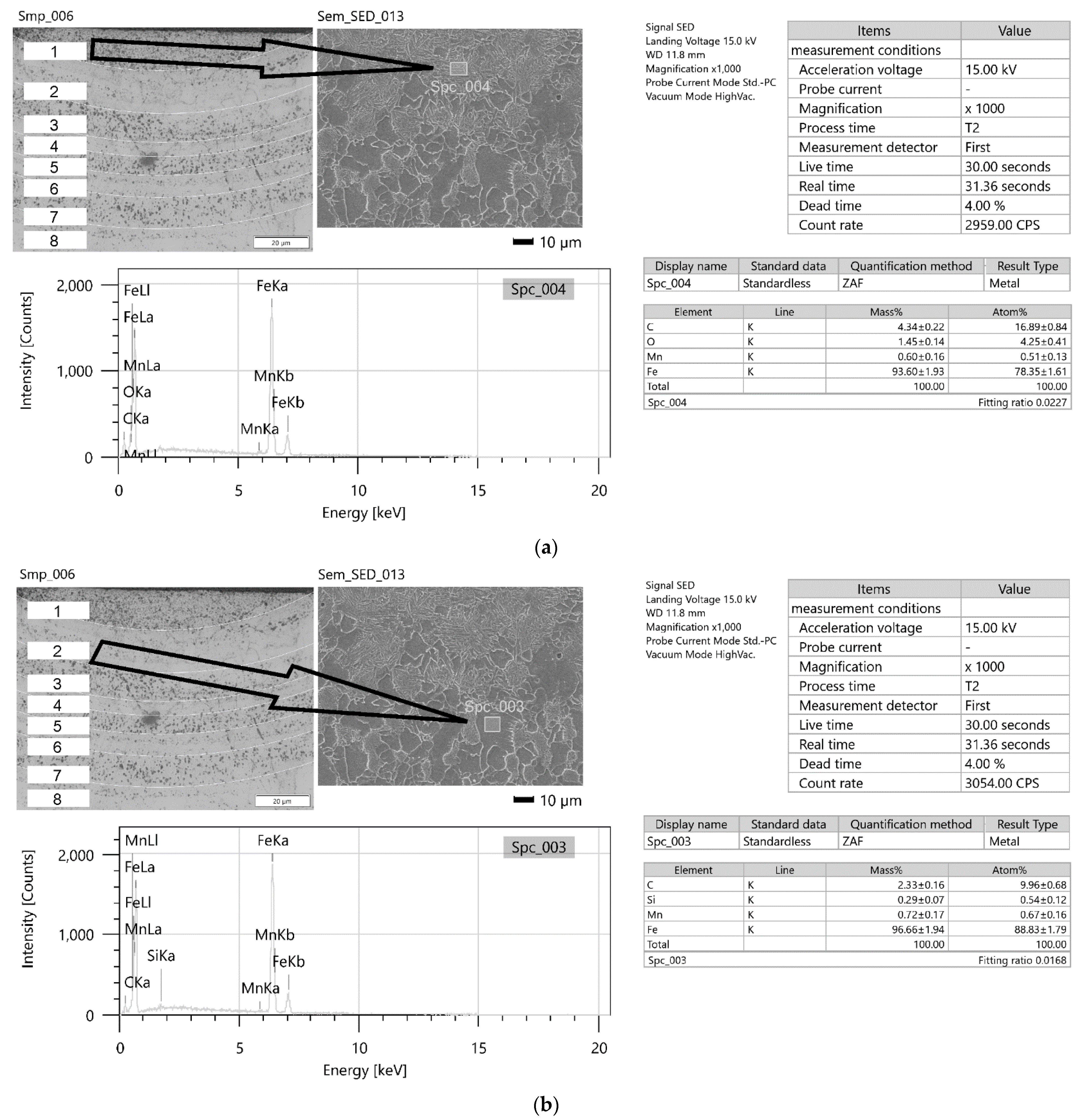 Materials 15 06402 g025a 550