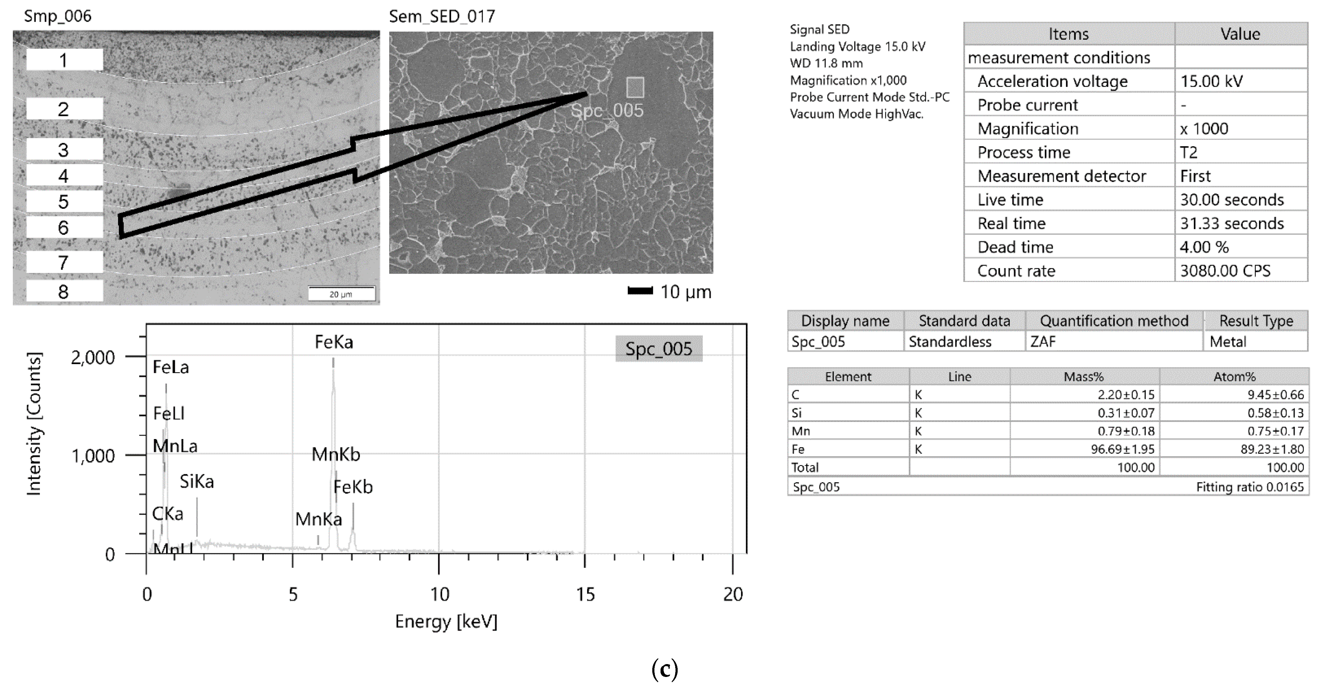 Materials 15 06402 g025b 550