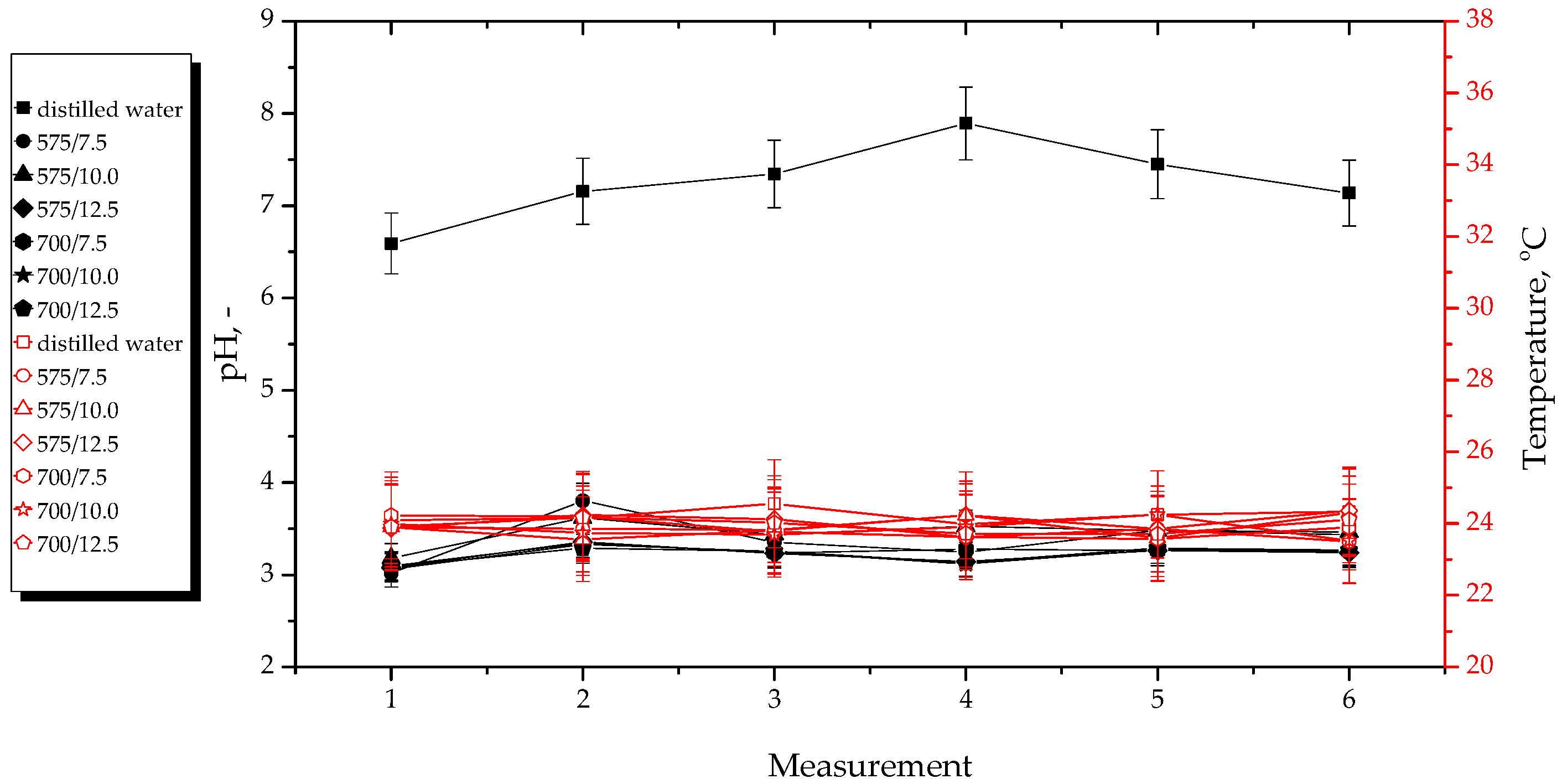Materials 15 06404 g011 550