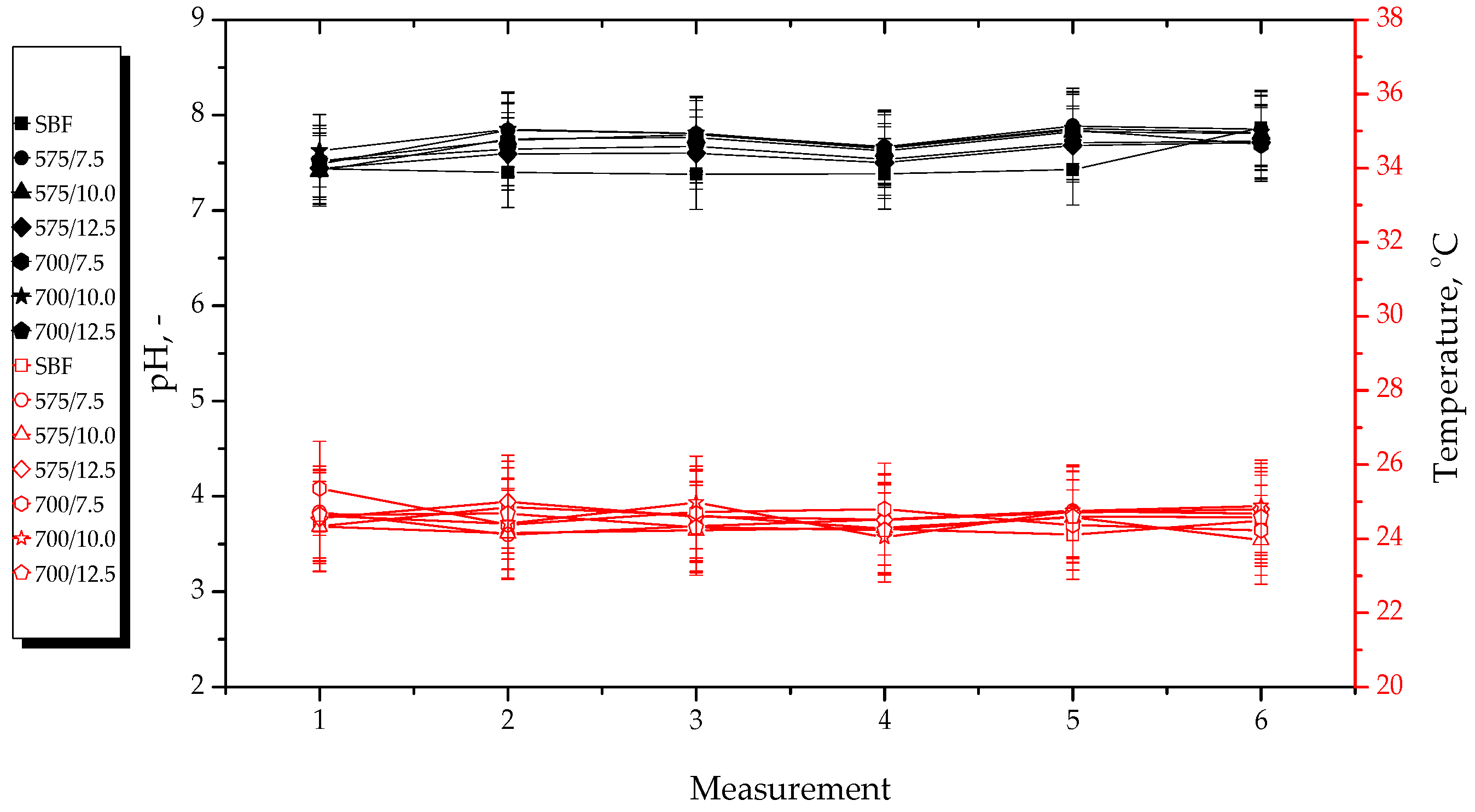 Materials 15 06404 g012 550