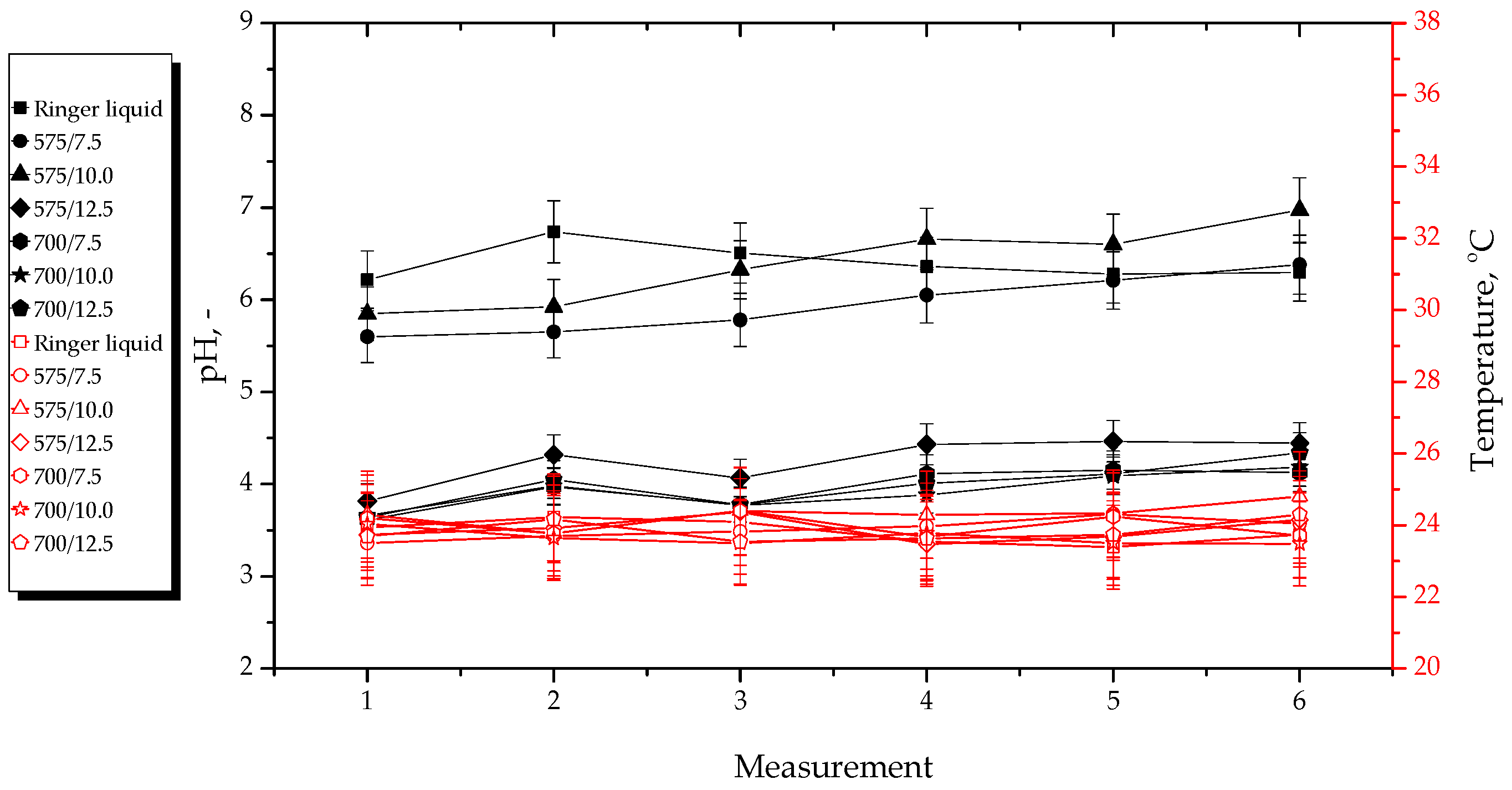 Materials 15 06404 g013 550