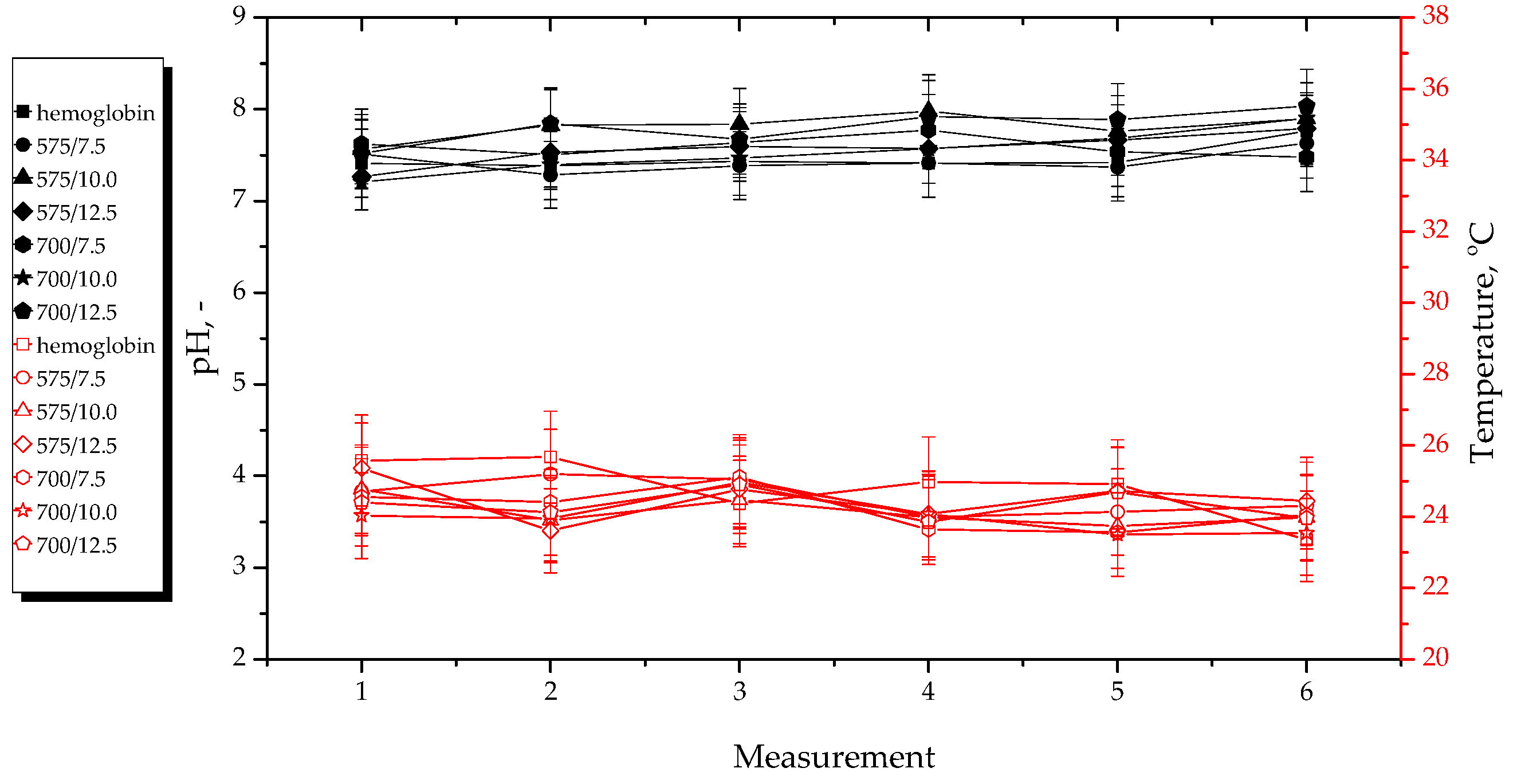 Materials 15 06404 g014 550
