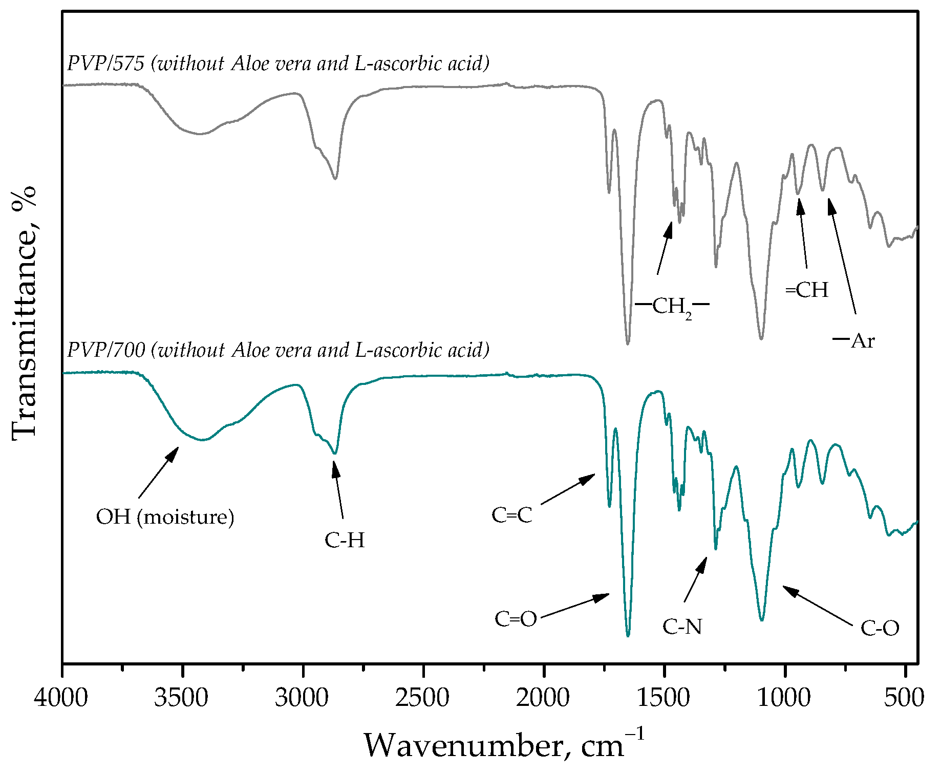Materials 15 06404 g015 550