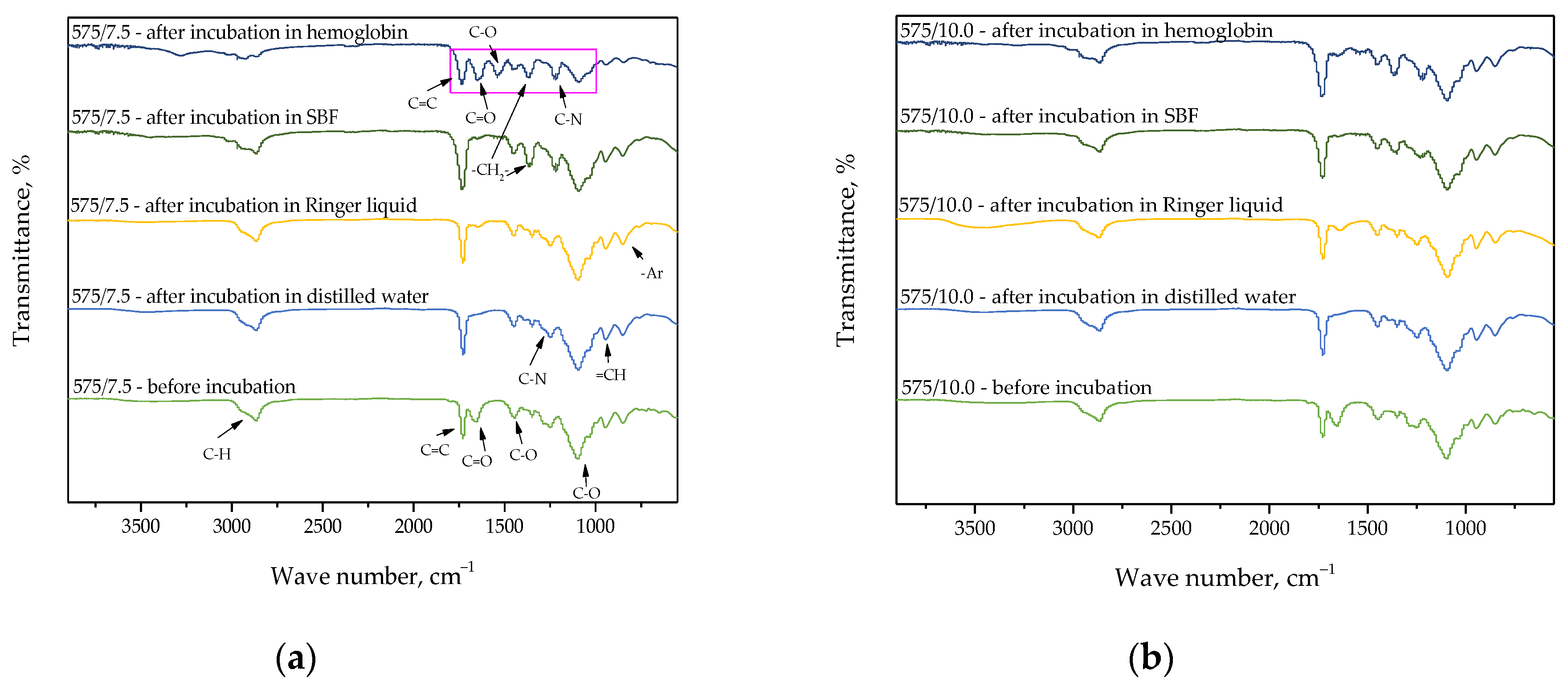 Materials 15 06404 g016a 550