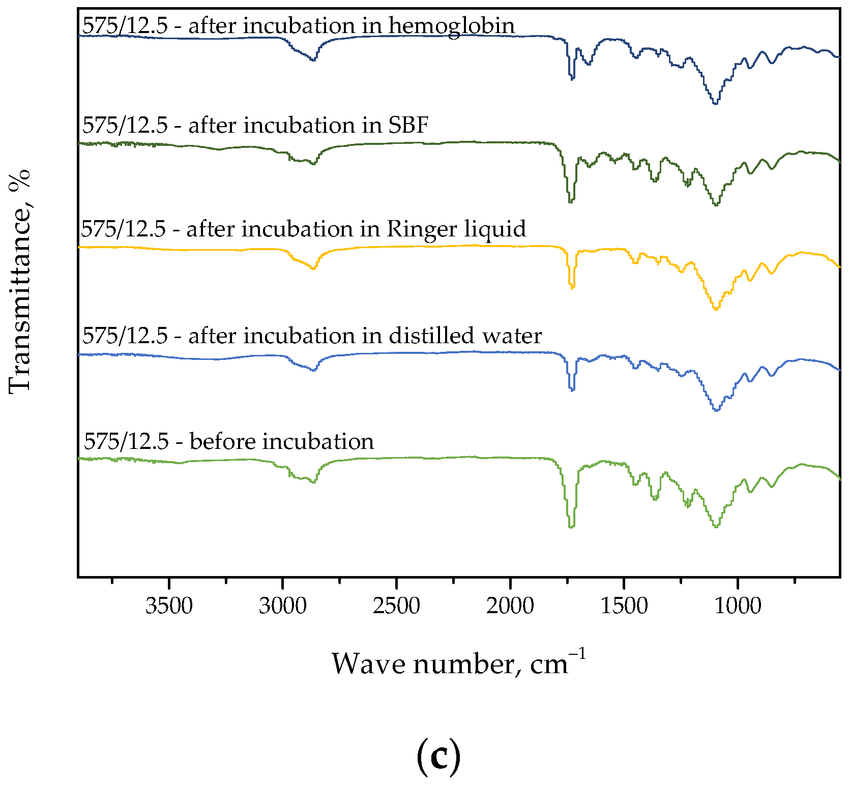 Materials 15 06404 g016b 550