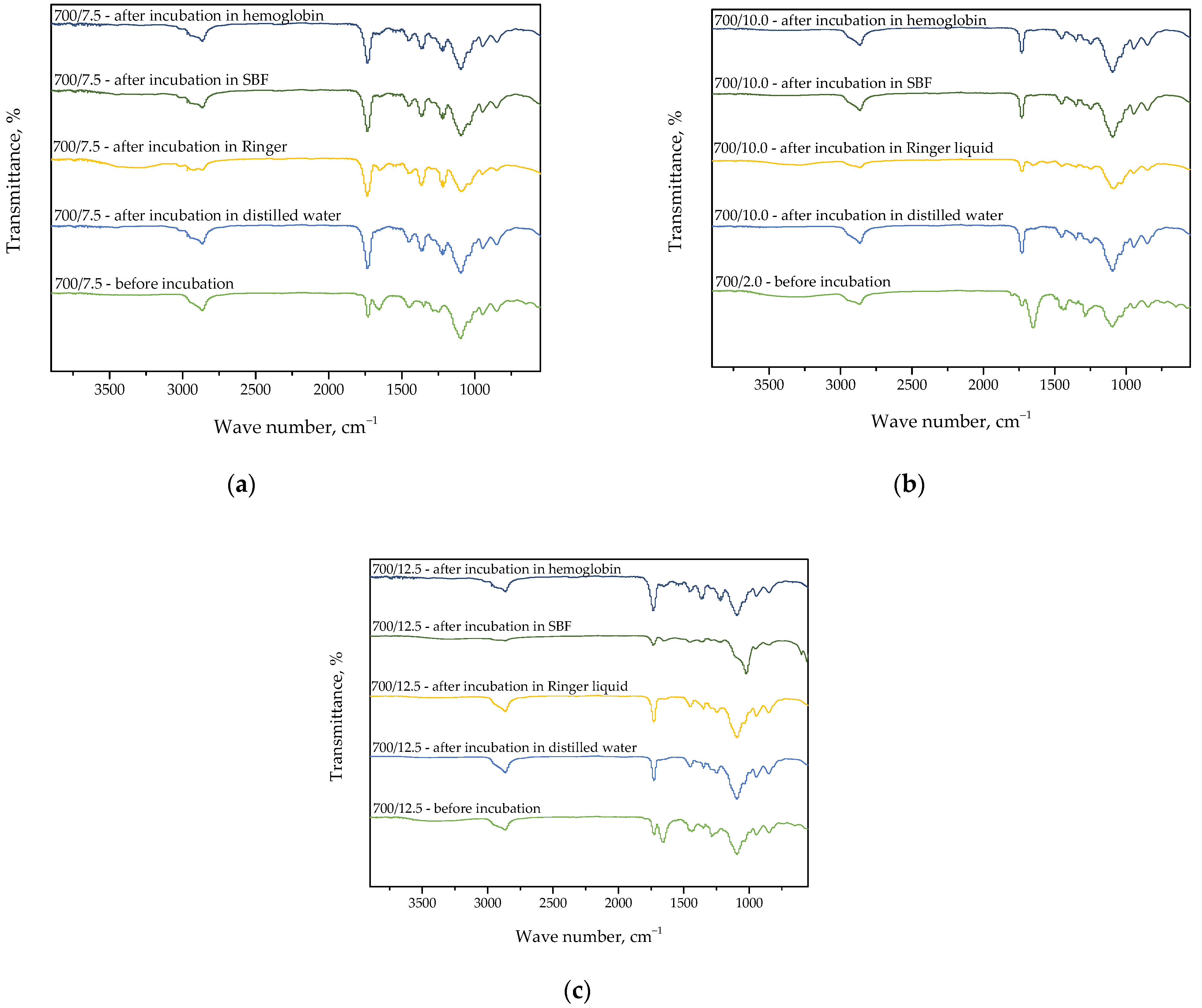 Materials 15 06404 g017 550