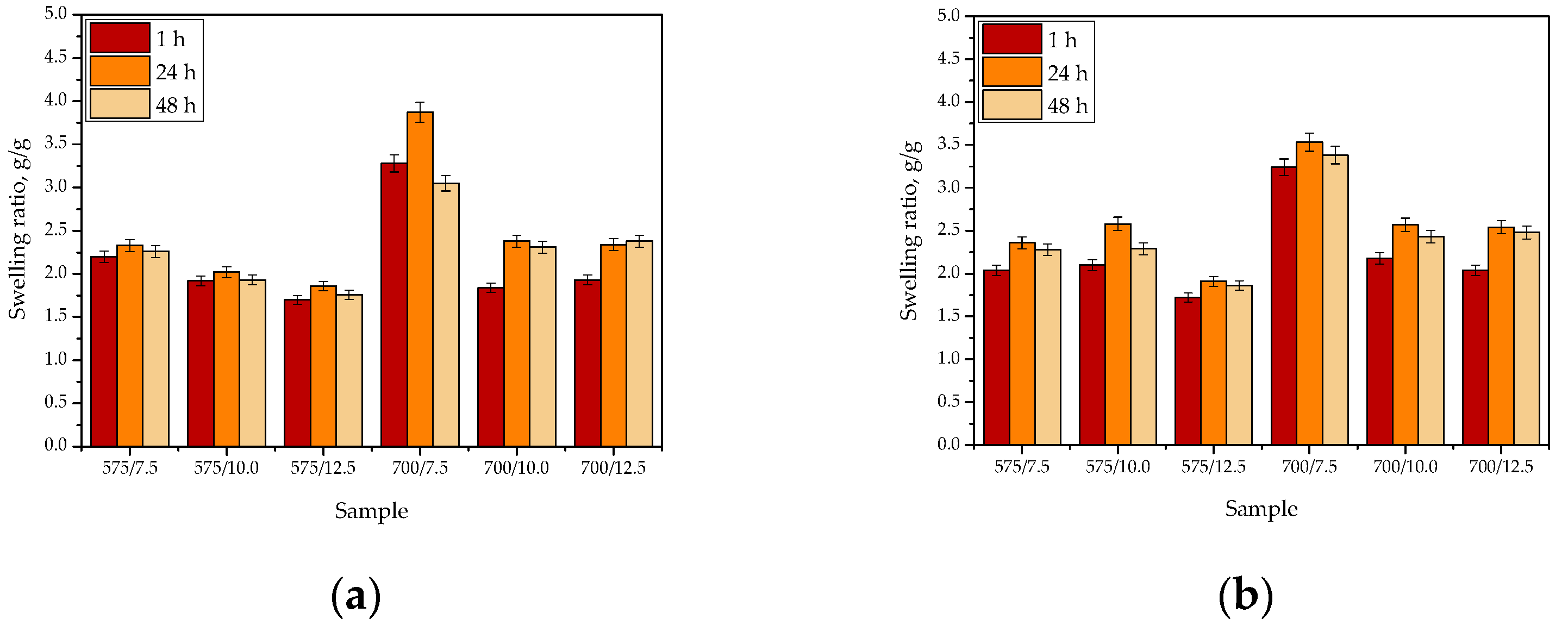 Materials 15 06404 g018a 550