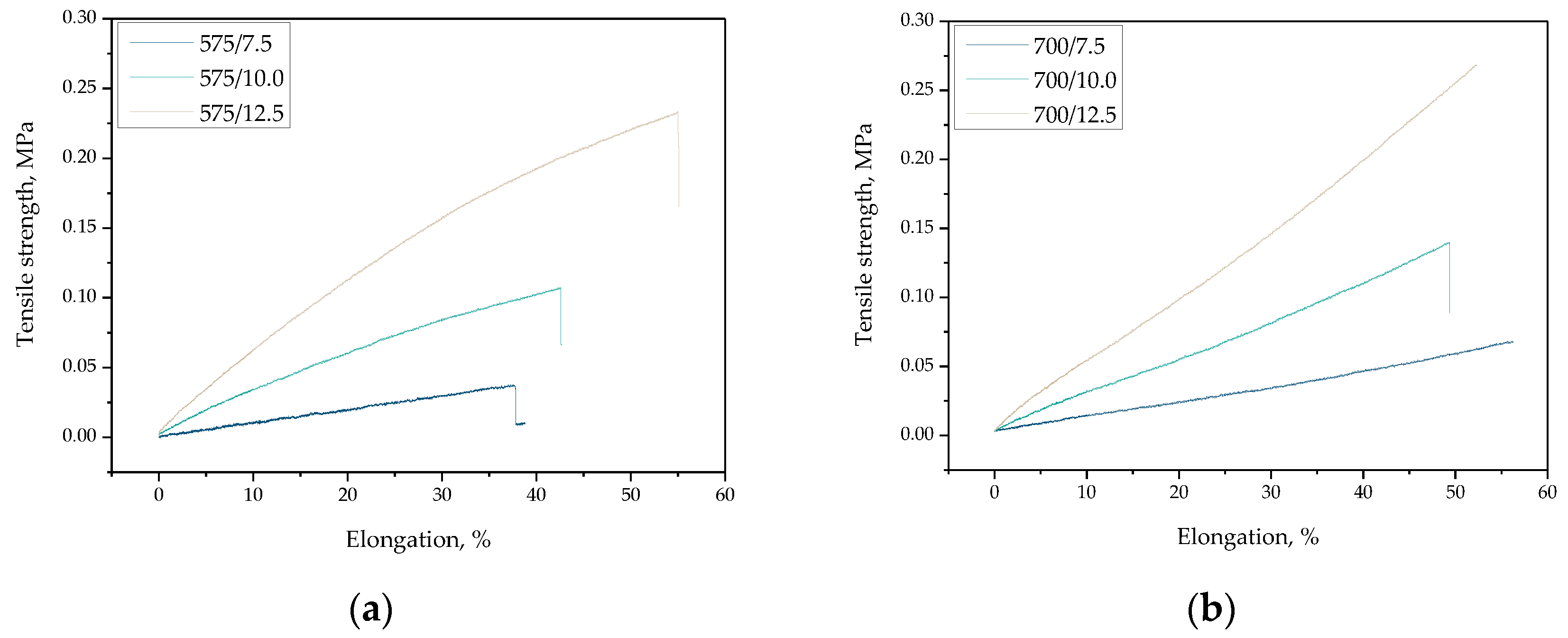 Materials 15 06404 g019 550