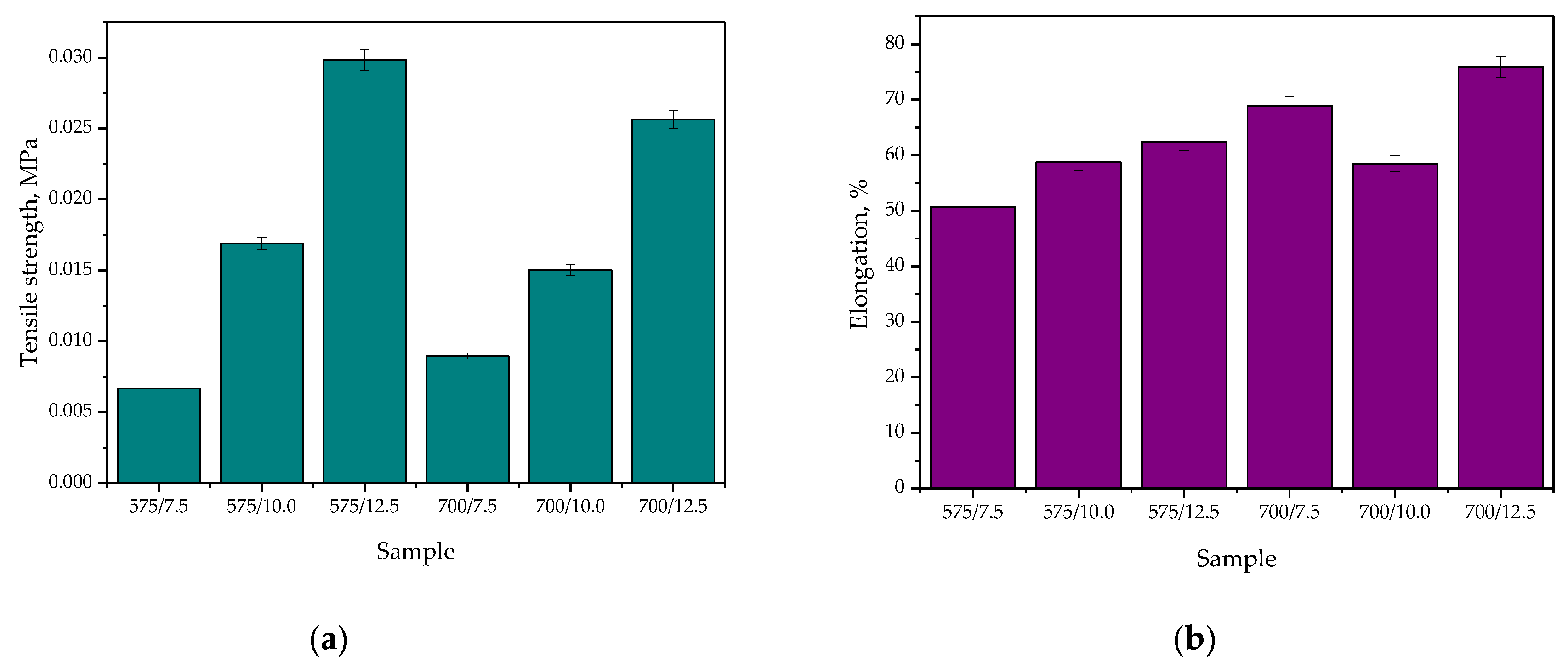 Materials 15 06404 g020 550